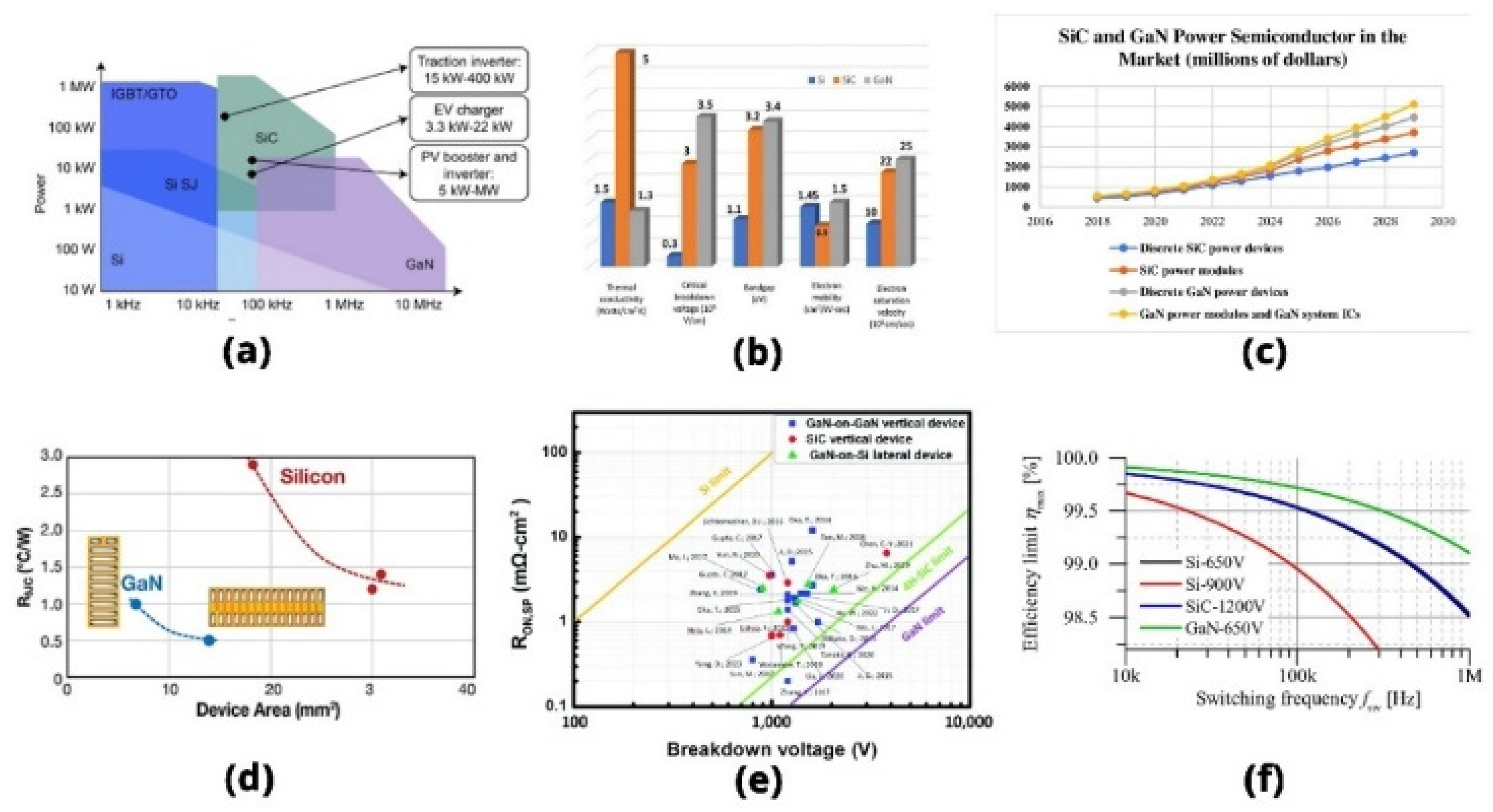 Preprints 118379 g010