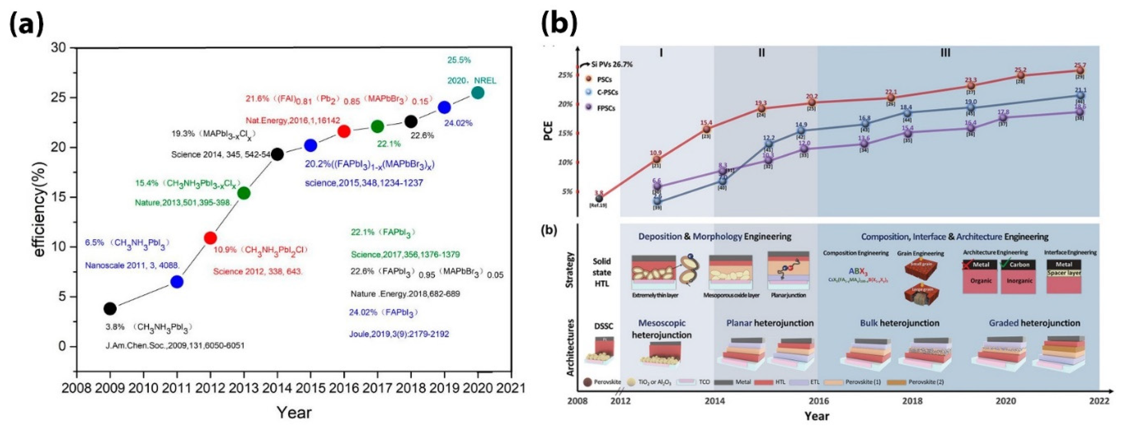 Preprints 118379 g013