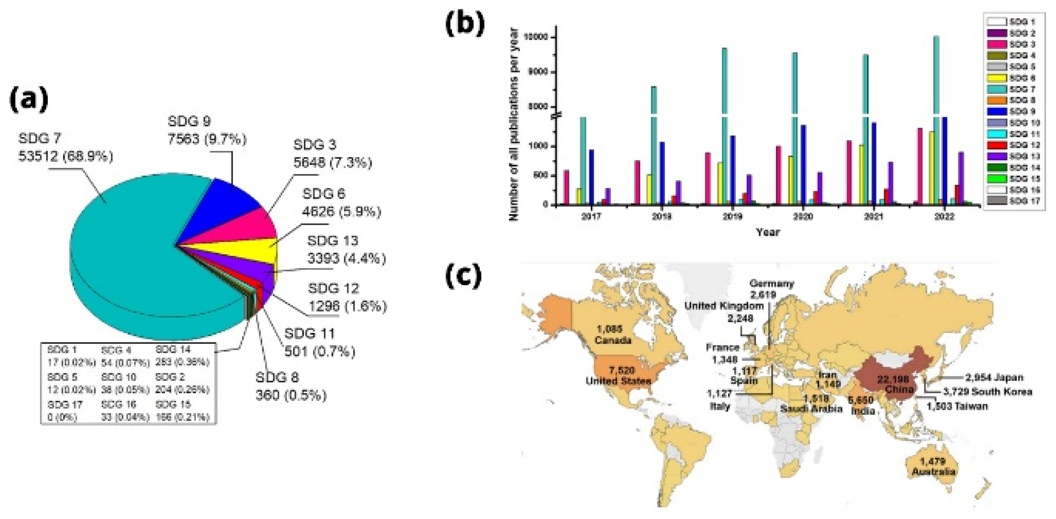 Preprints 118379 g020