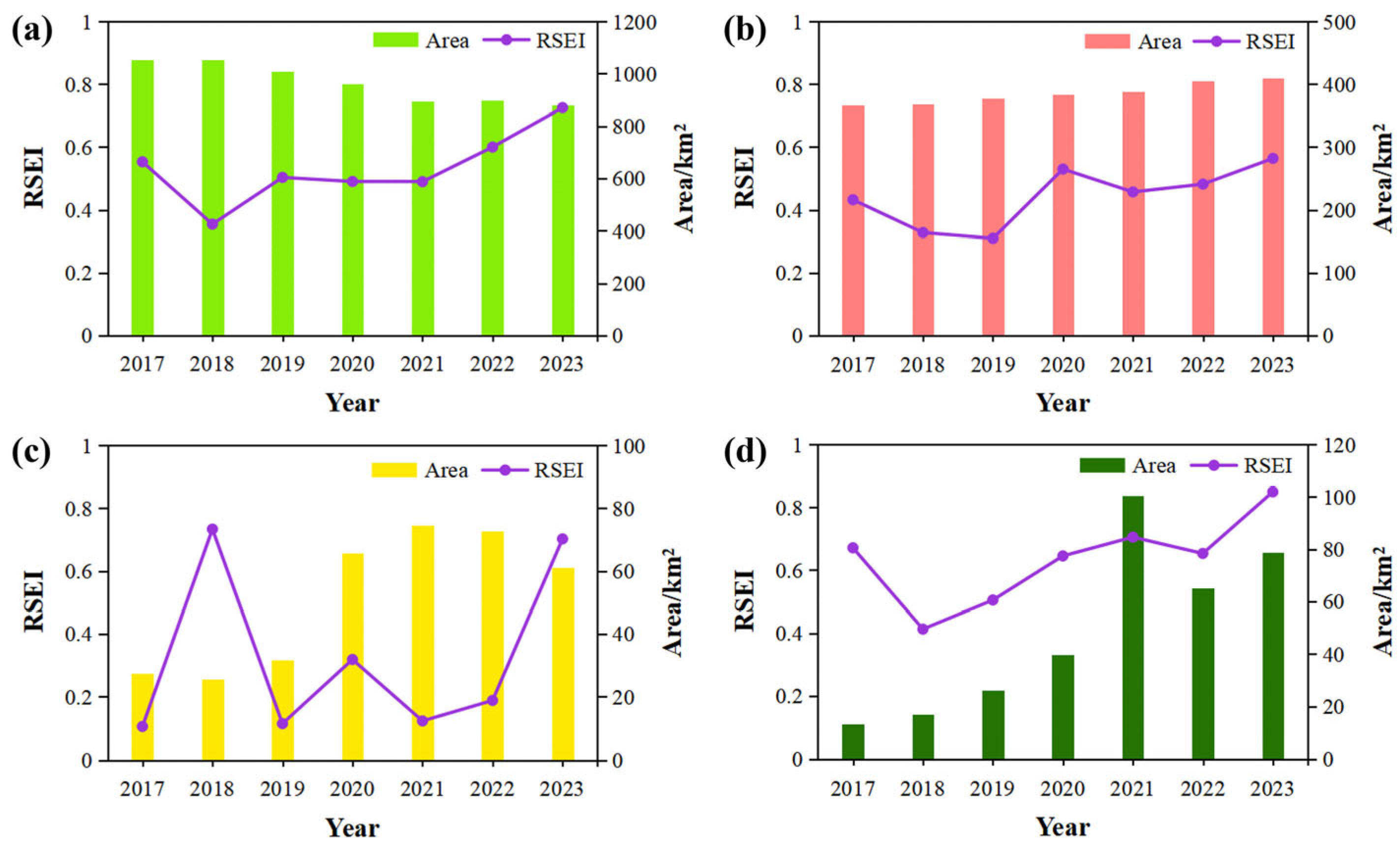 Preprints 122023 g009