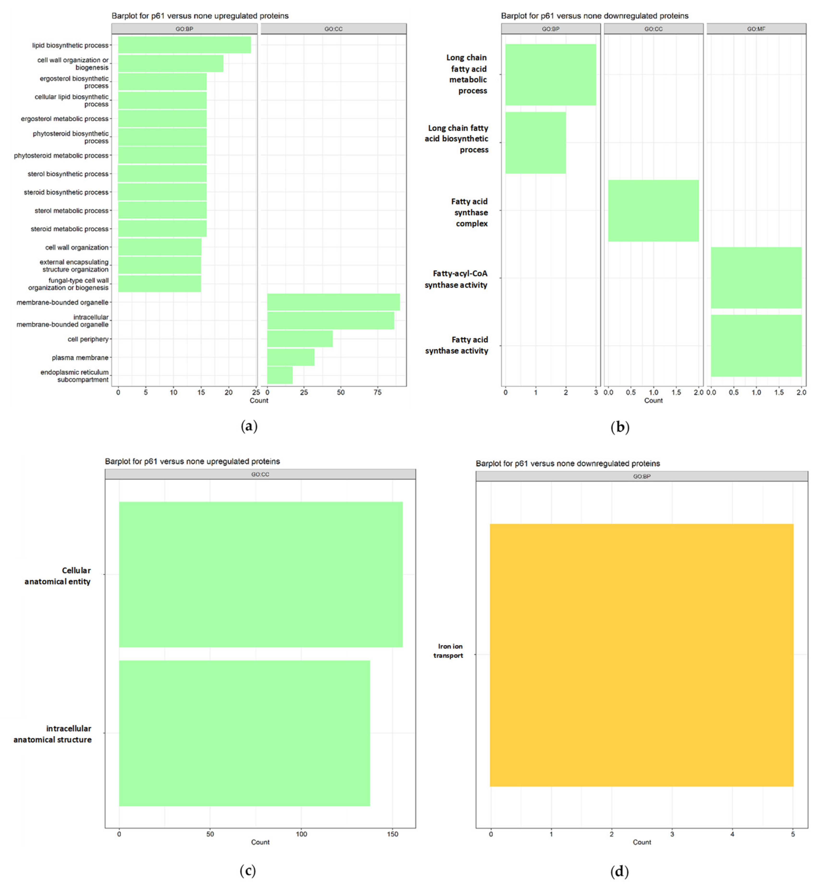 Preprints 111232 g002