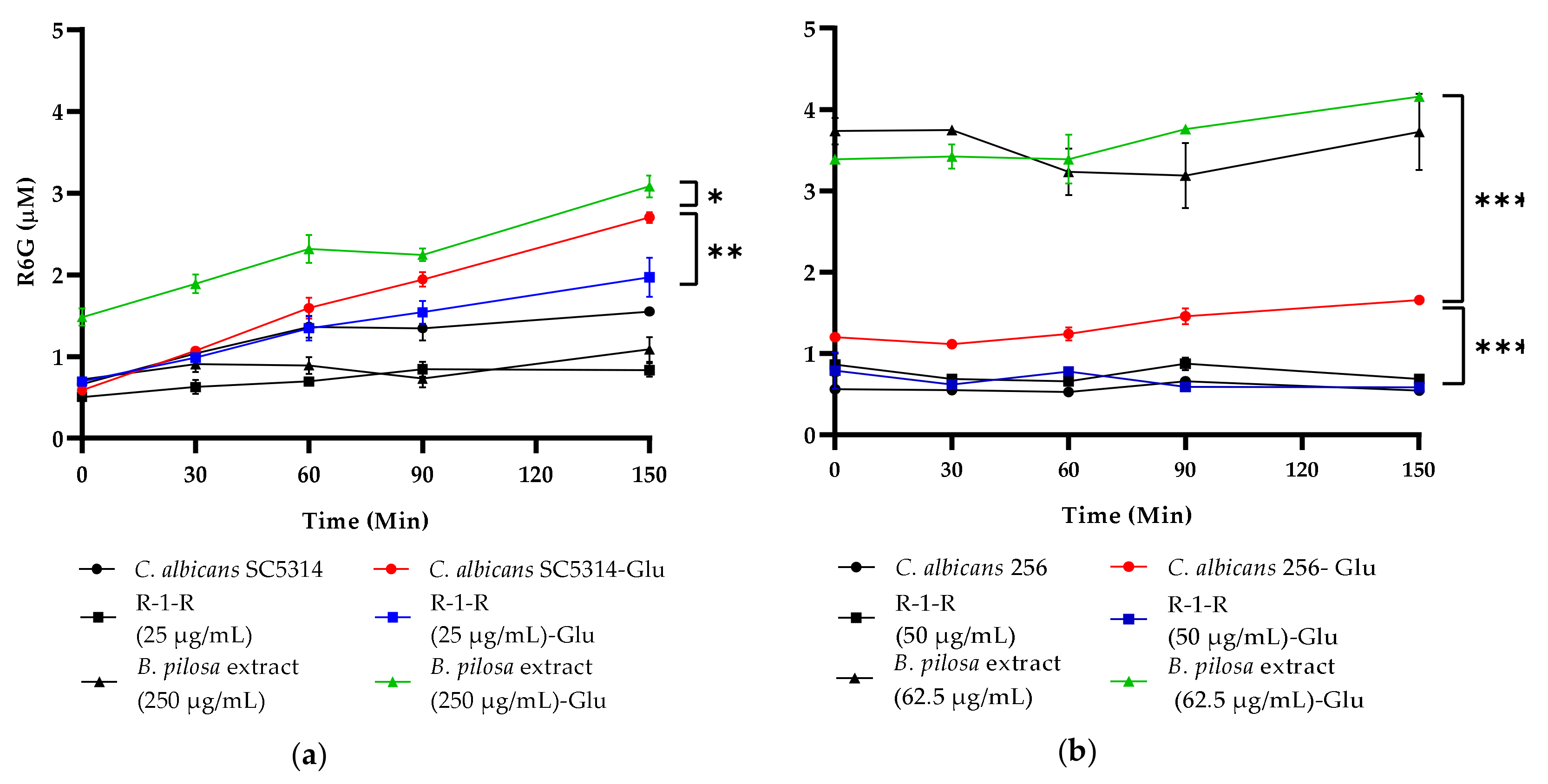 Preprints 111232 g008