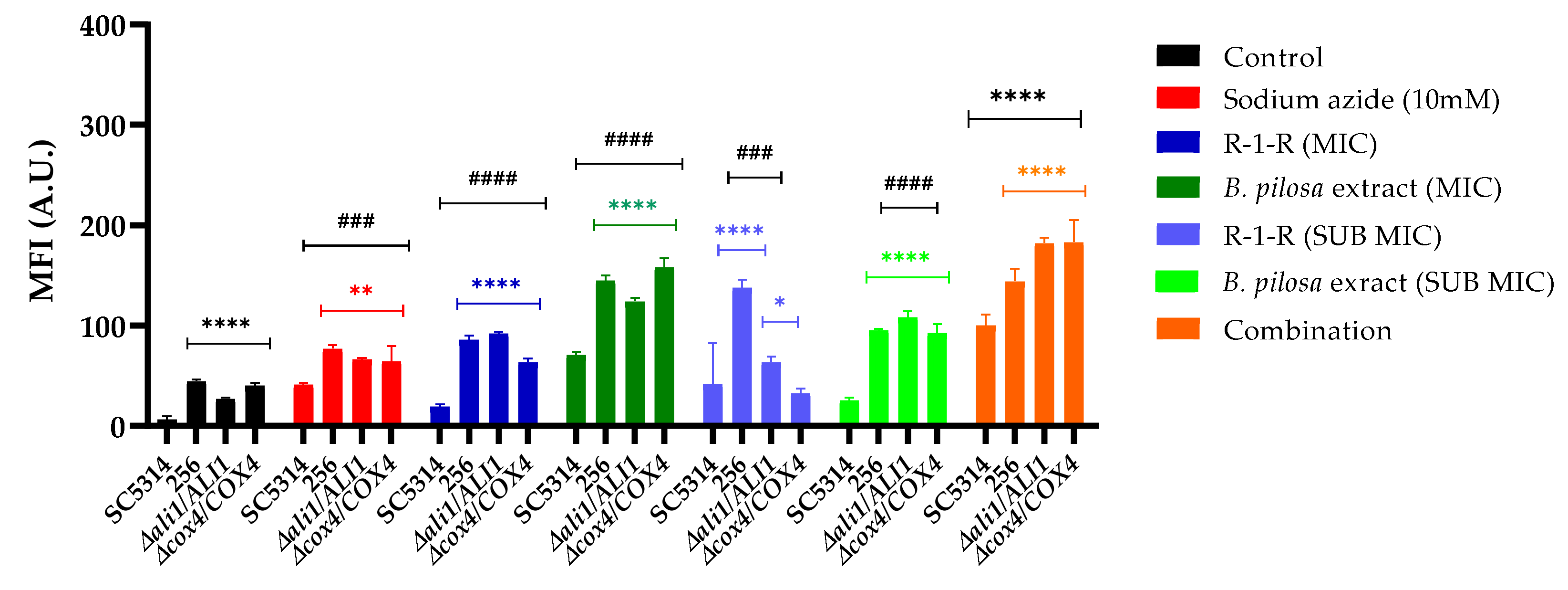 Preprints 111232 g010