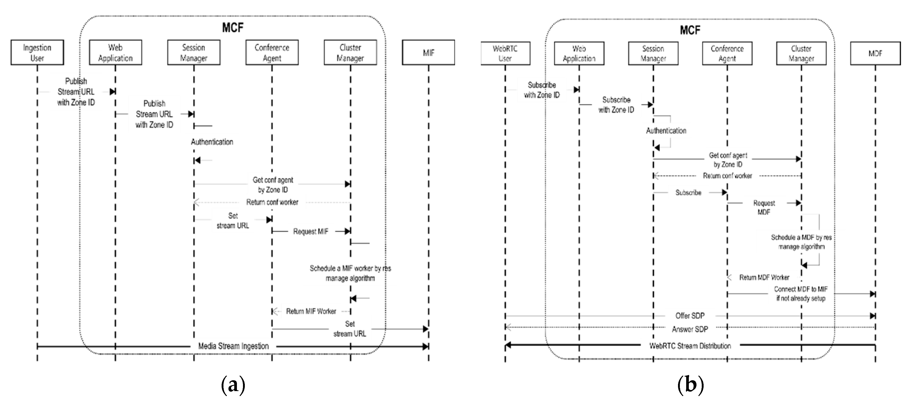 Preprints 77783 g004