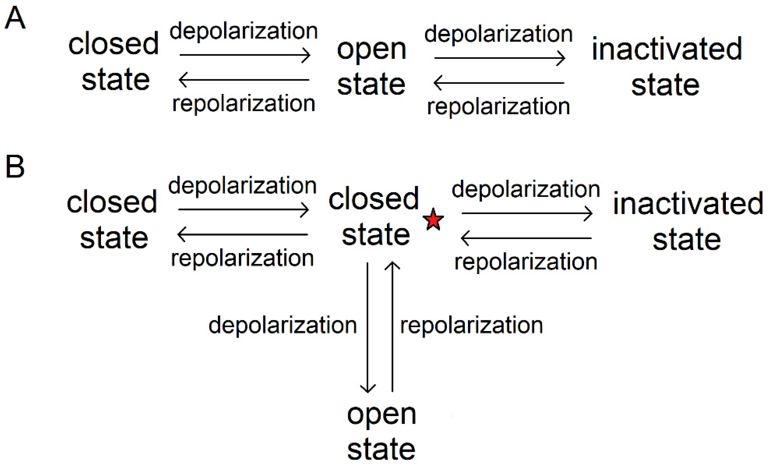 Preprints 117630 g002