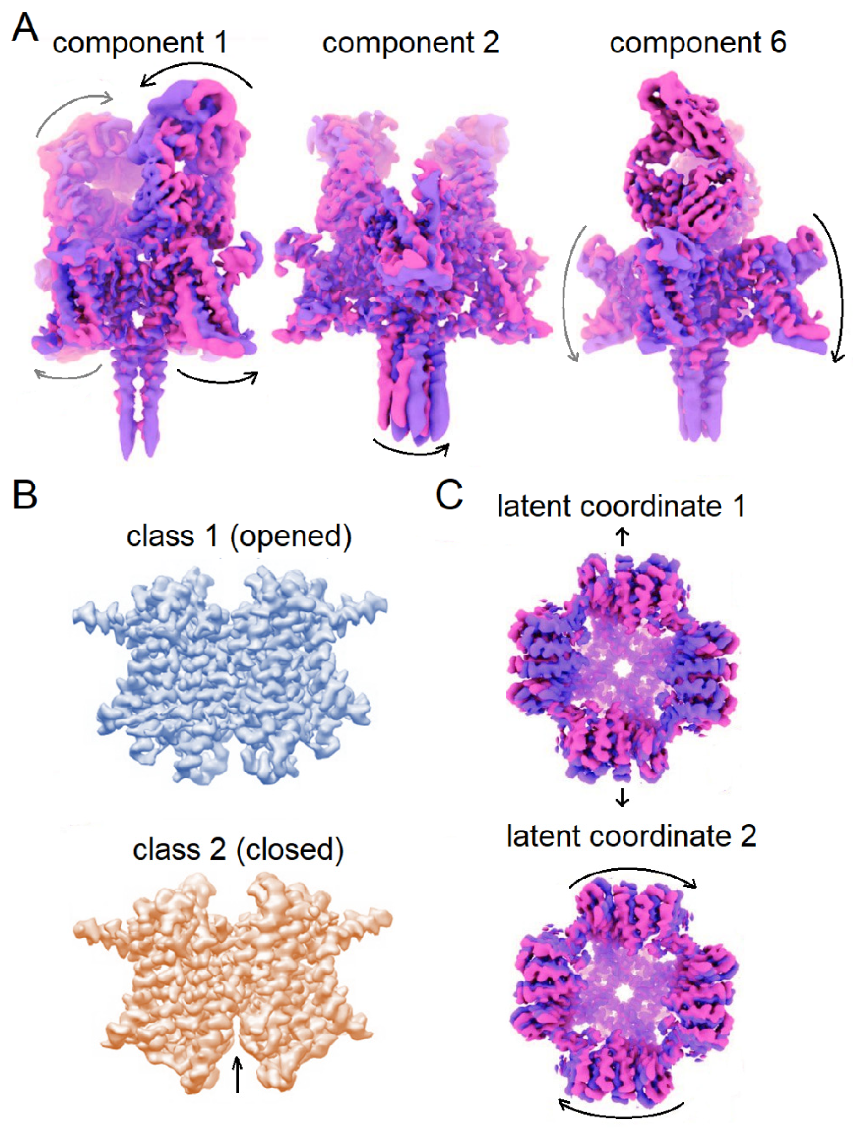 Preprints 117630 g006