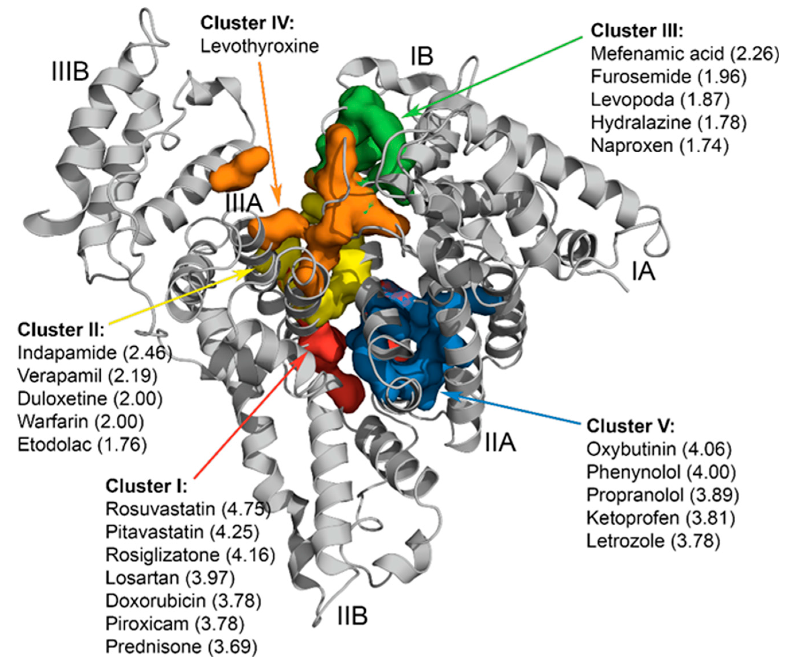 Preprints 103108 g002