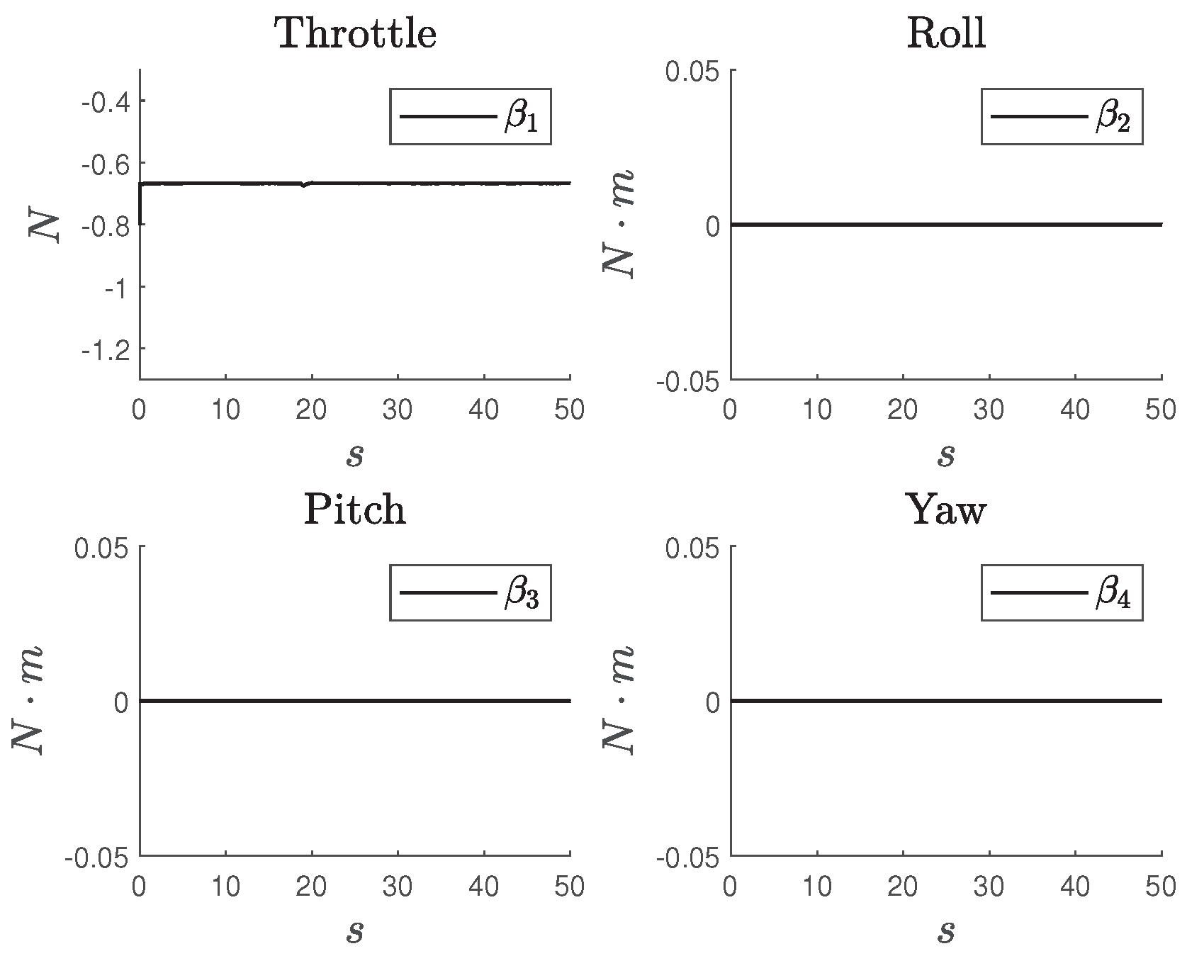 Preprints 100871 g006