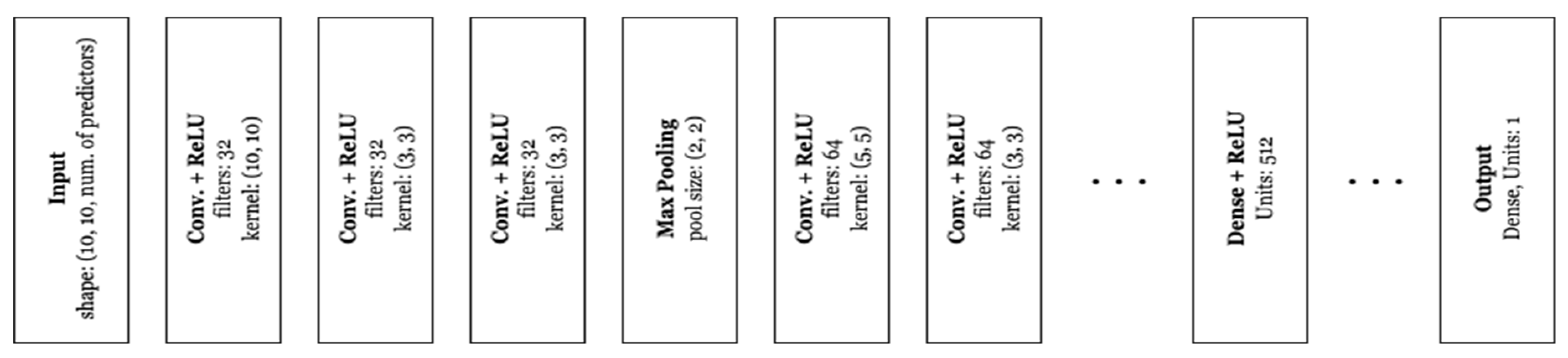 Preprints 77058 g003