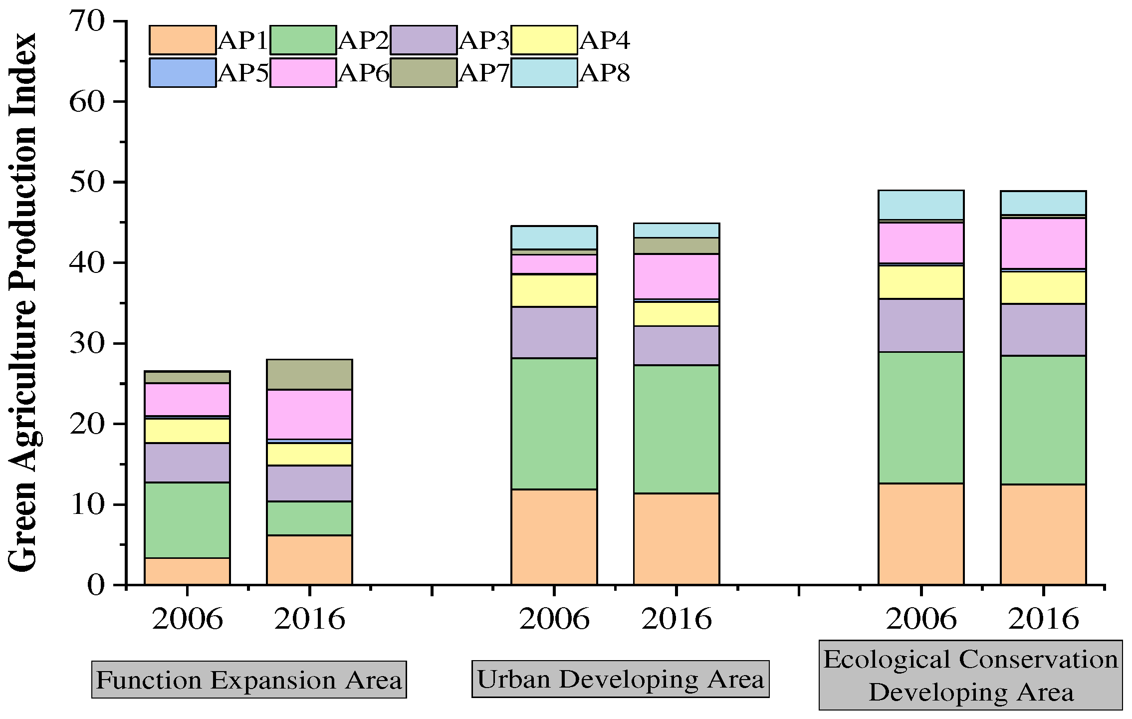 Preprints 88136 g001