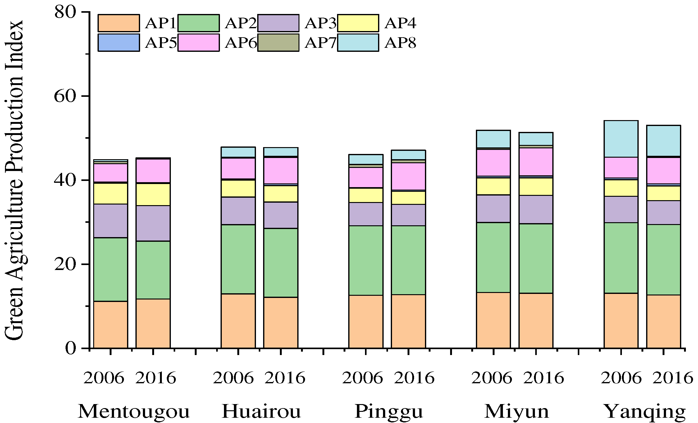 Preprints 88136 g002