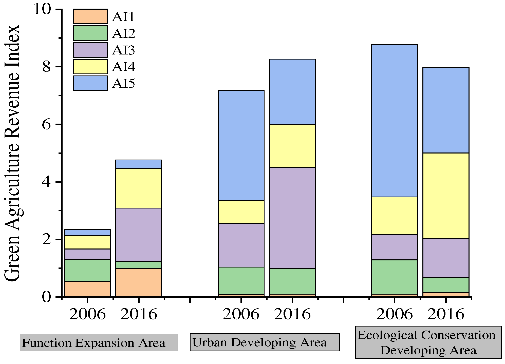 Preprints 88136 g003