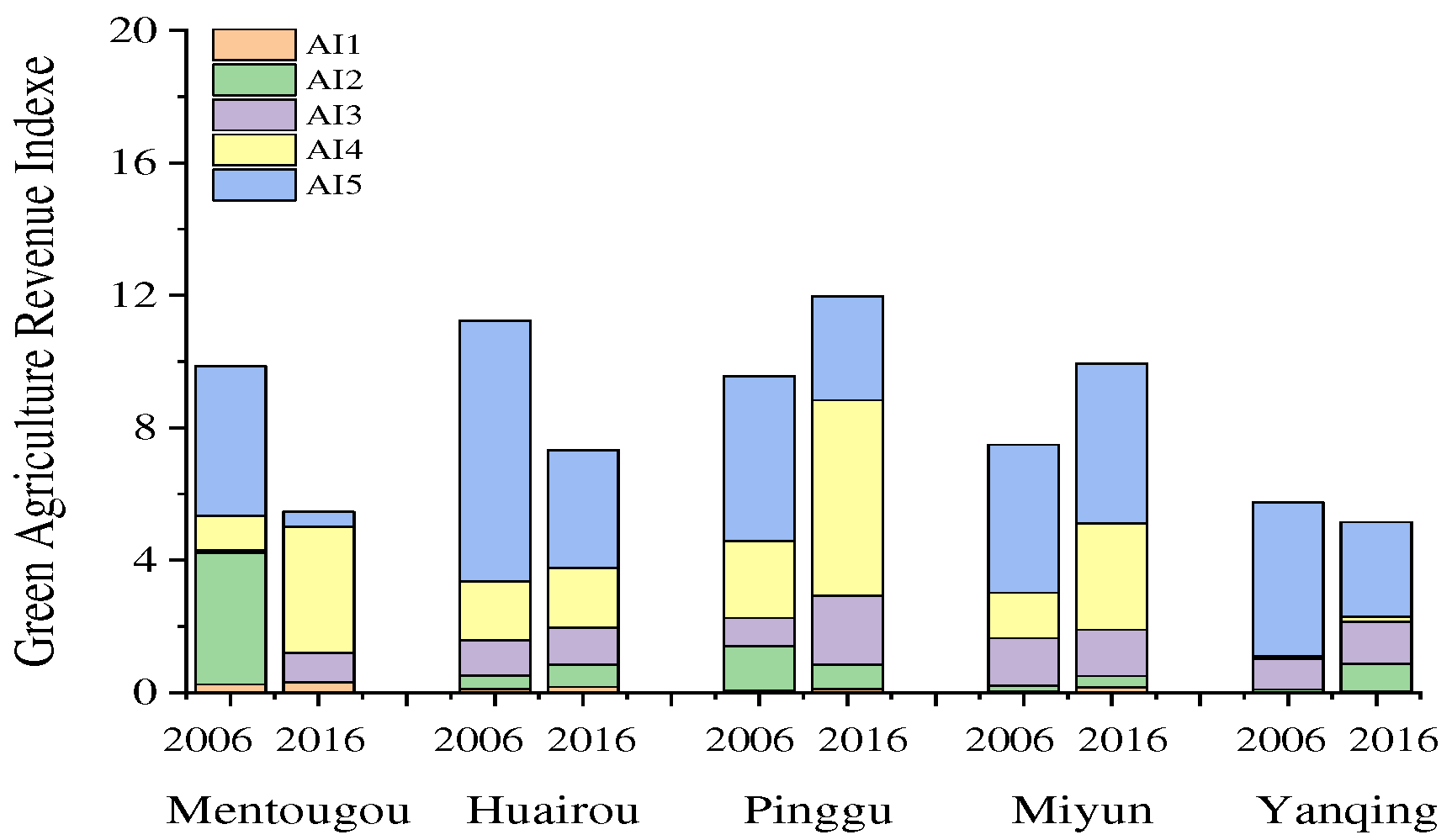 Preprints 88136 g004