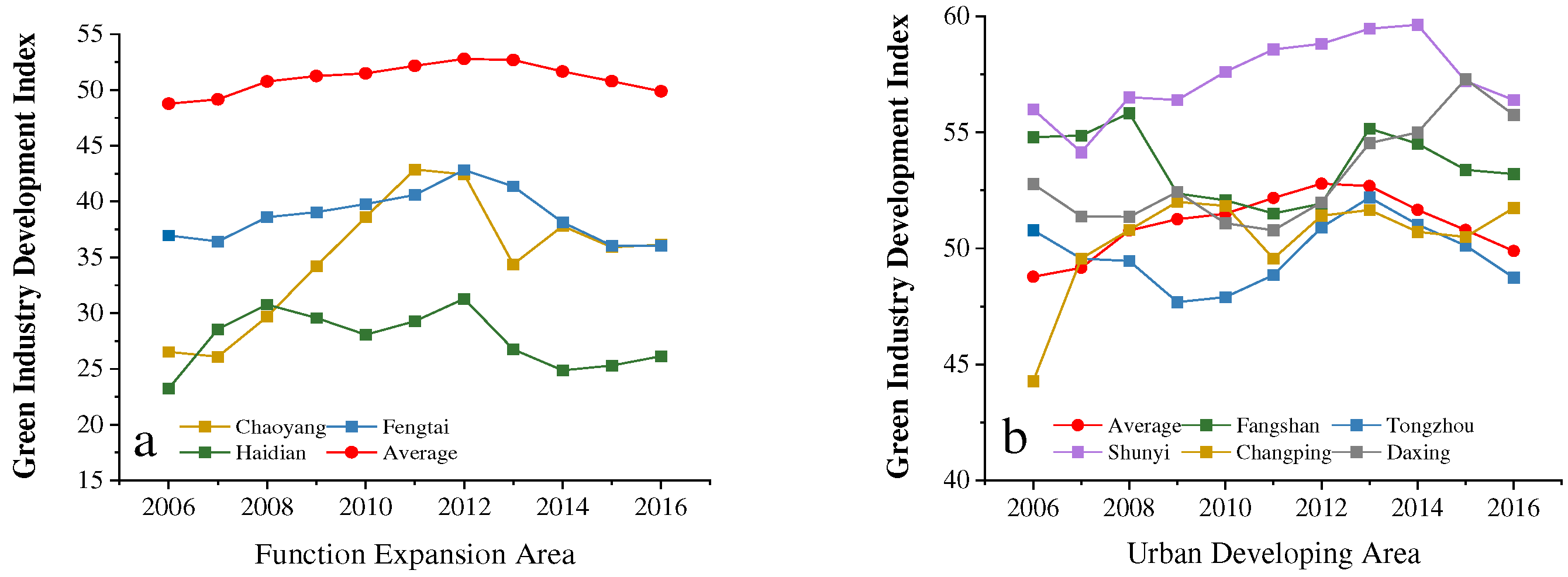 Preprints 88136 g005a