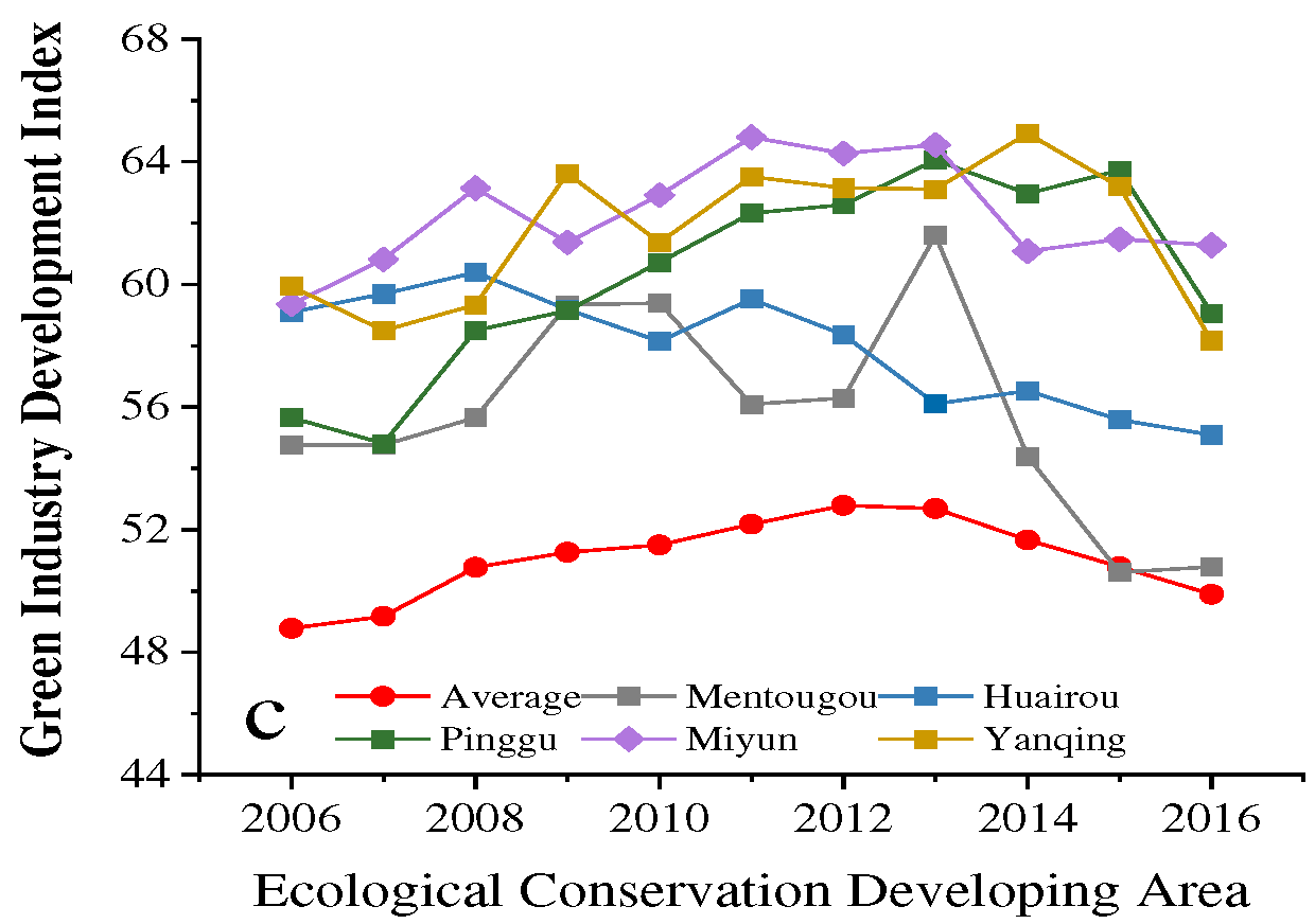 Preprints 88136 g005b