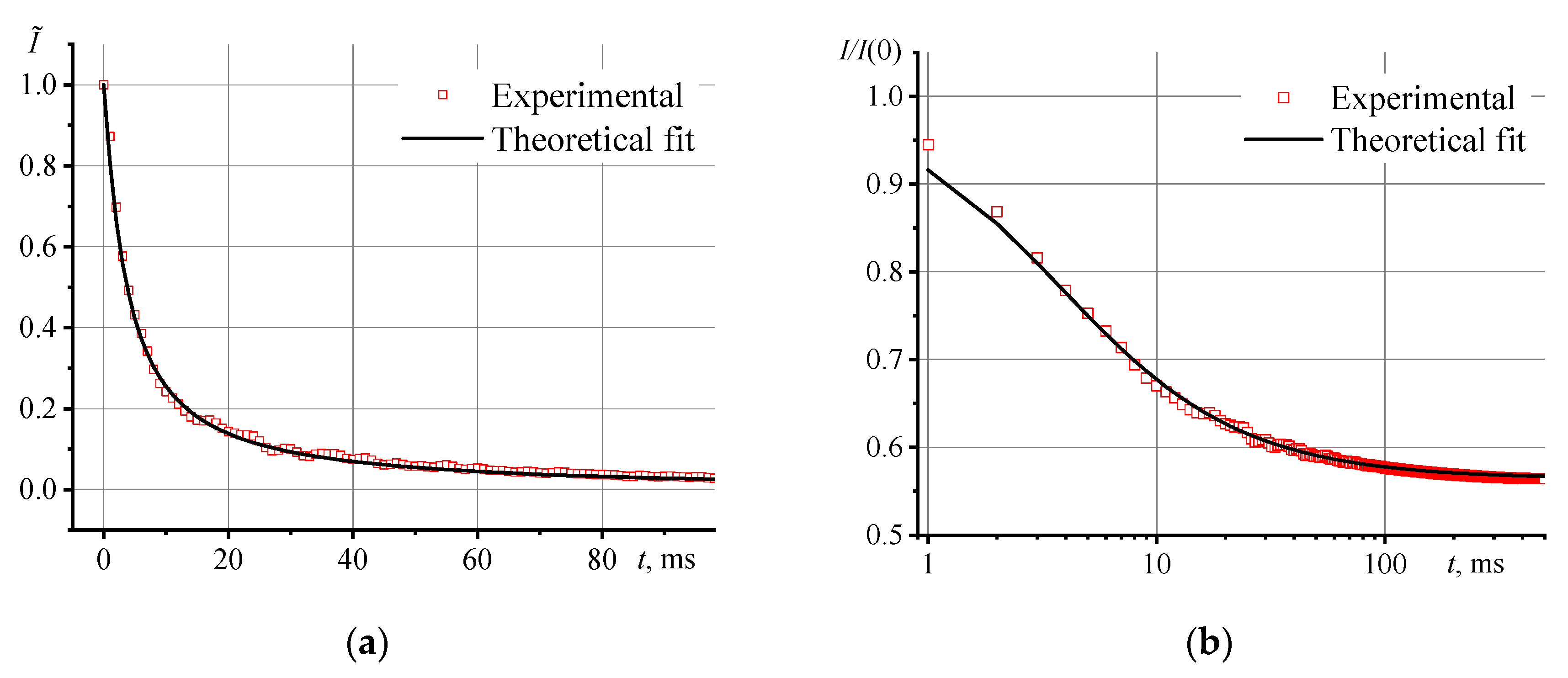 Preprints 69462 g002