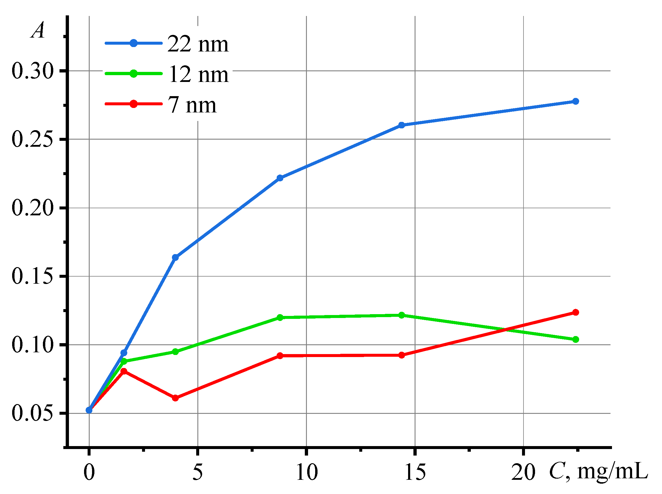 Preprints 69462 g003