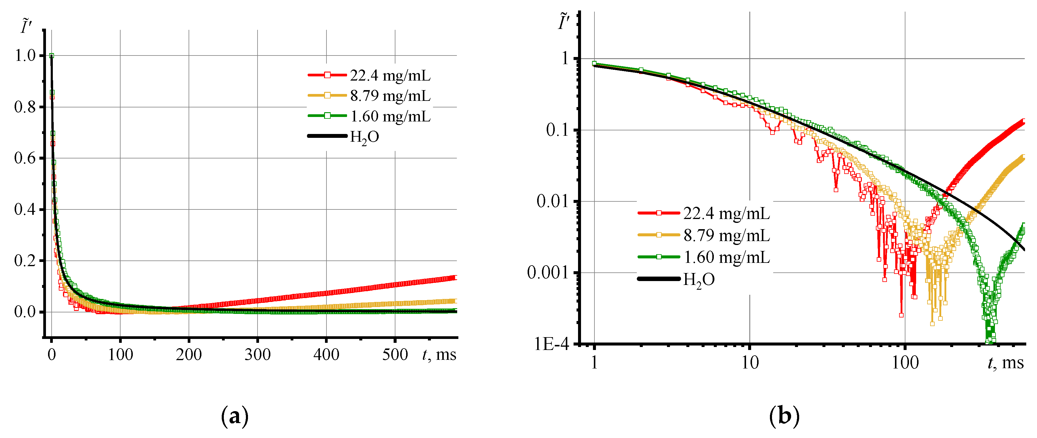 Preprints 69462 g004