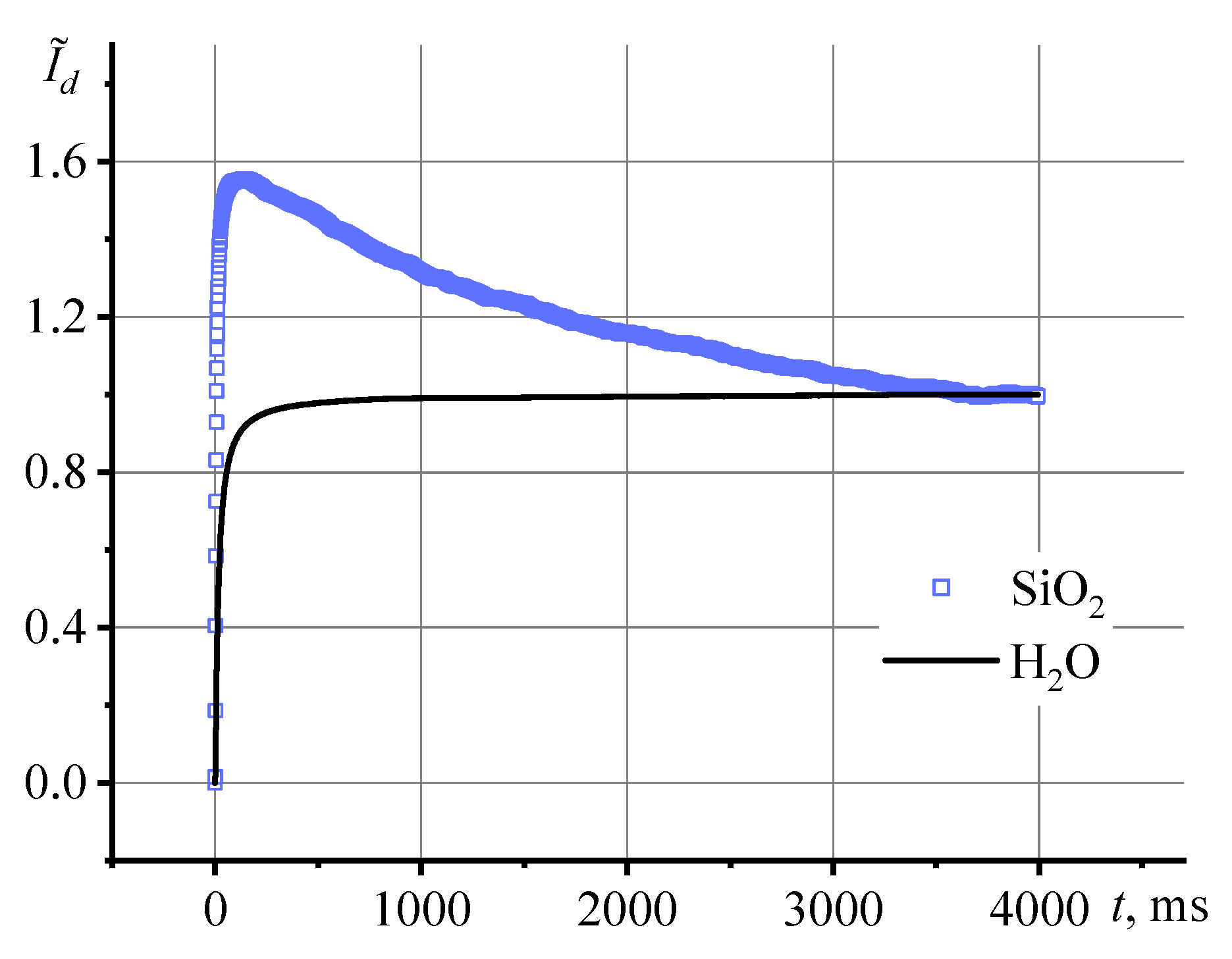 Preprints 69462 g005