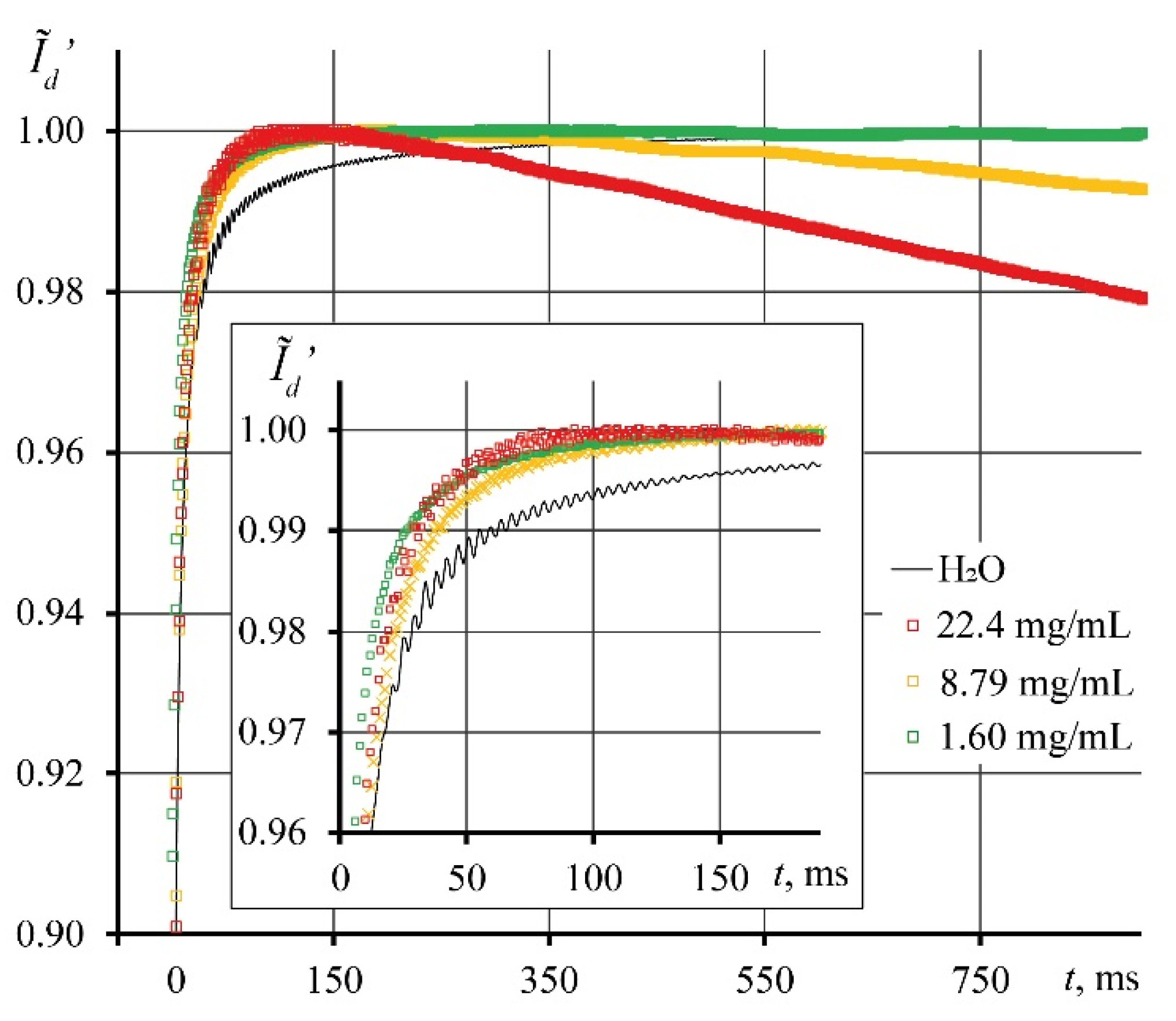 Preprints 69462 g006