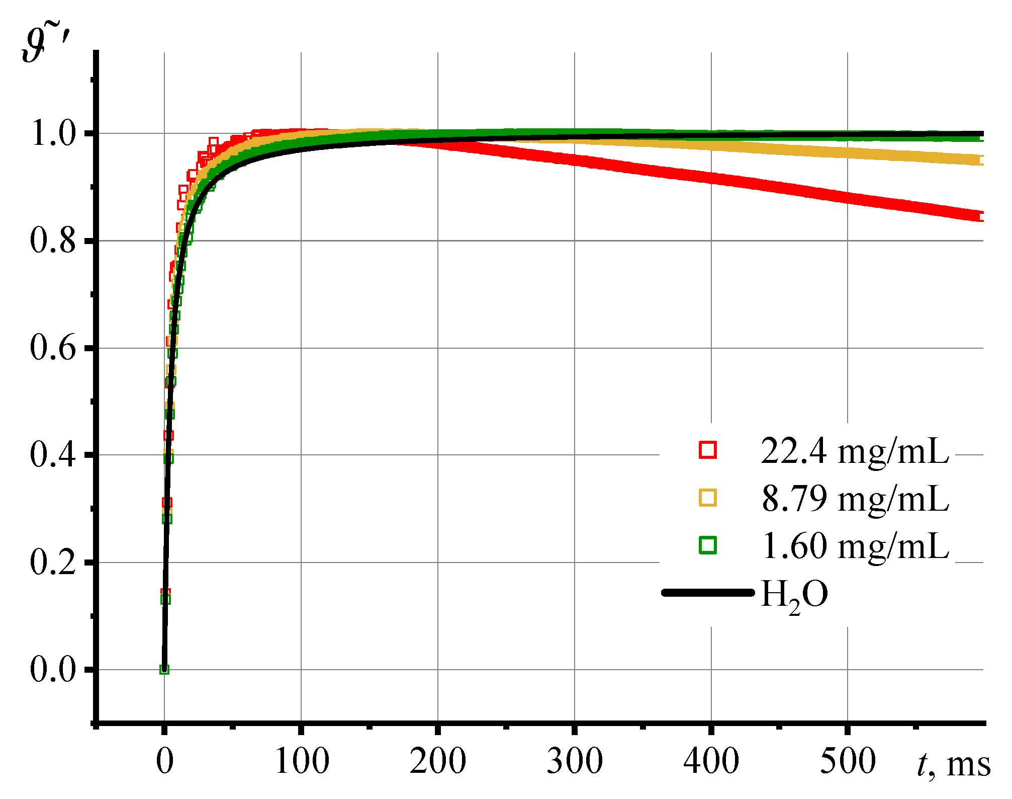 Preprints 69462 g007