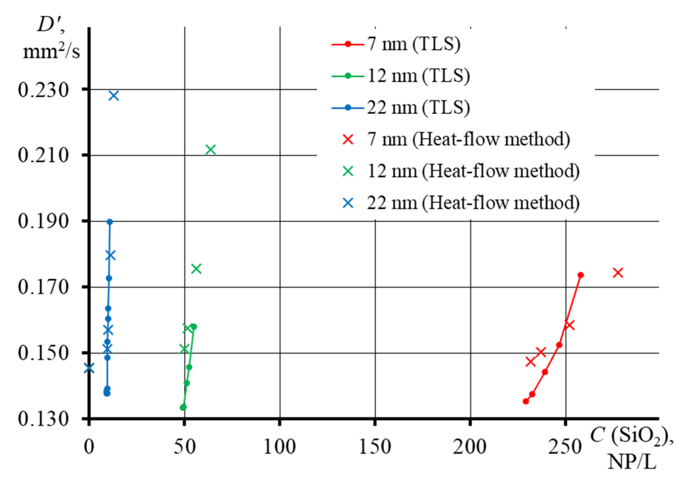 Preprints 69462 g010