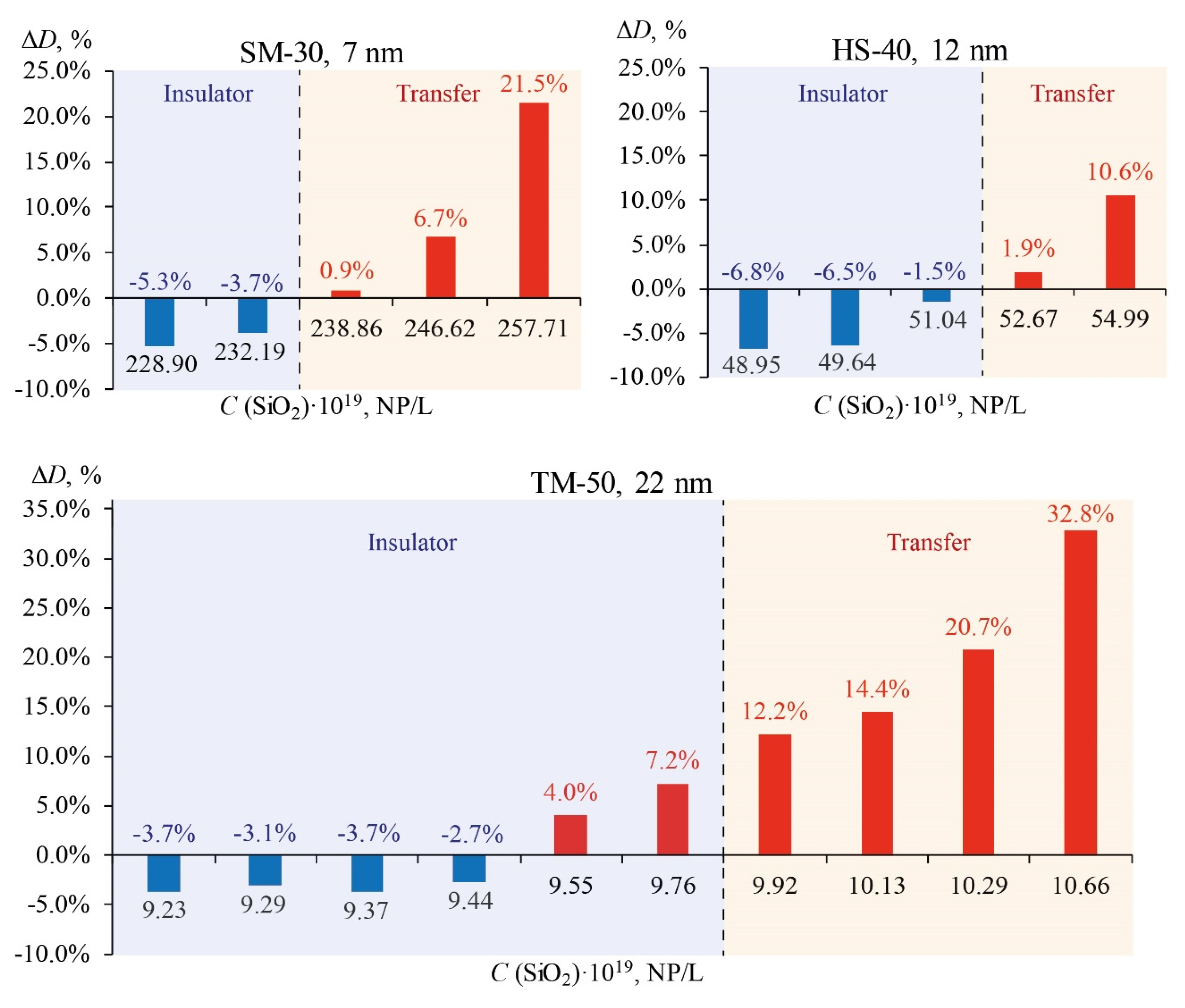 Preprints 69462 g011