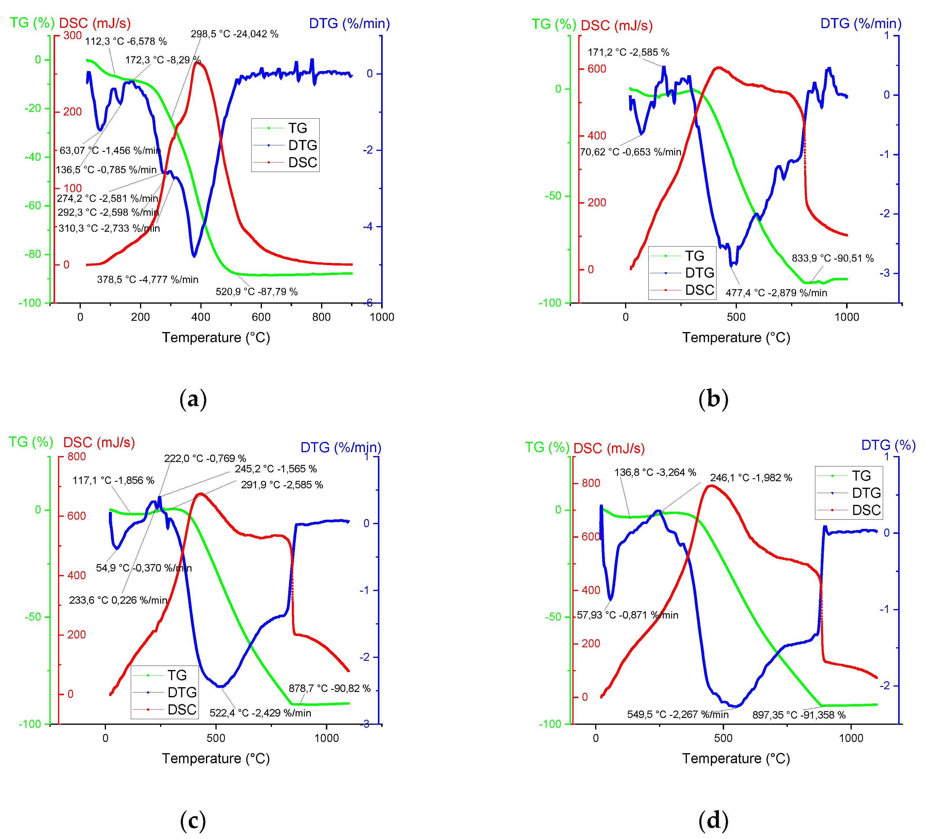 Preprints 72273 g002