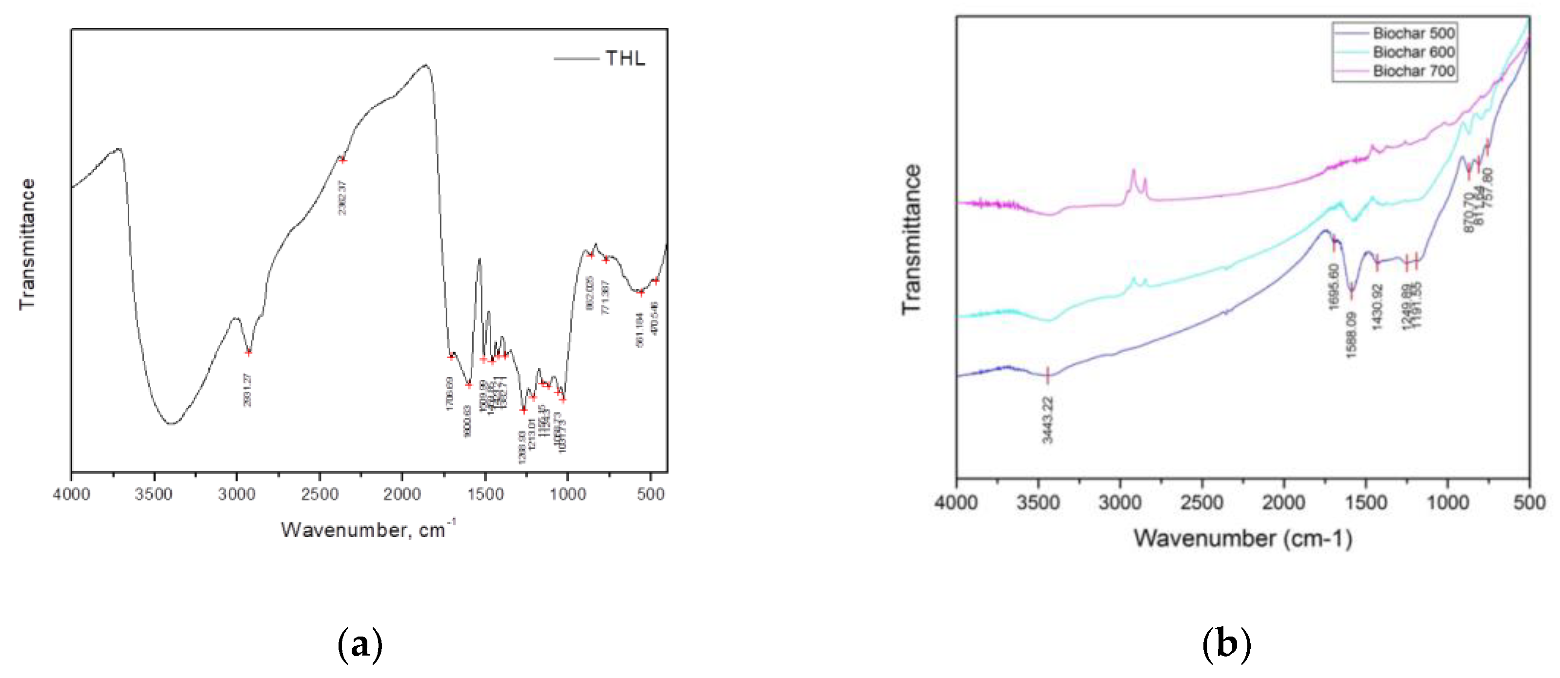 Preprints 72273 g003