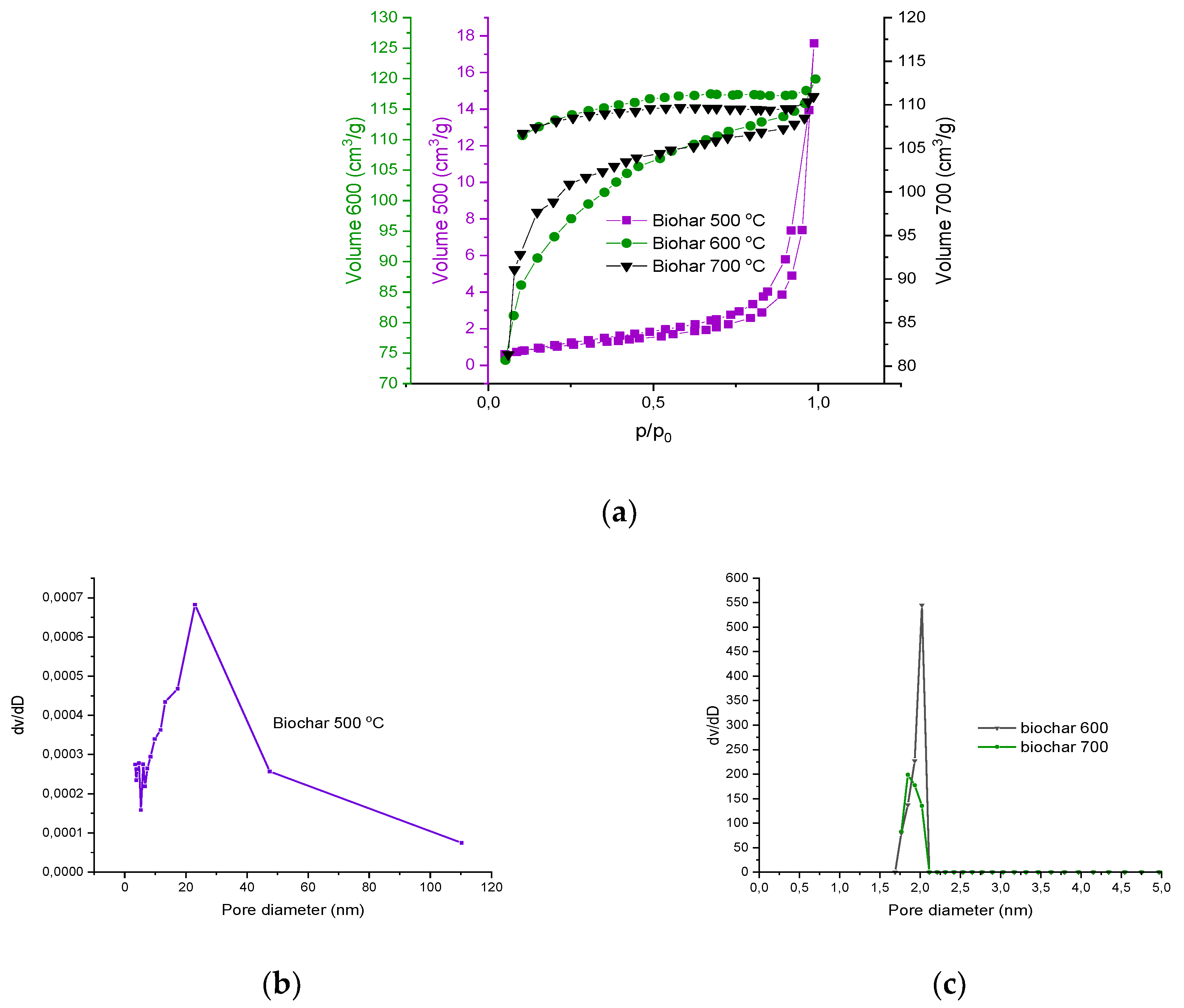 Preprints 72273 g004