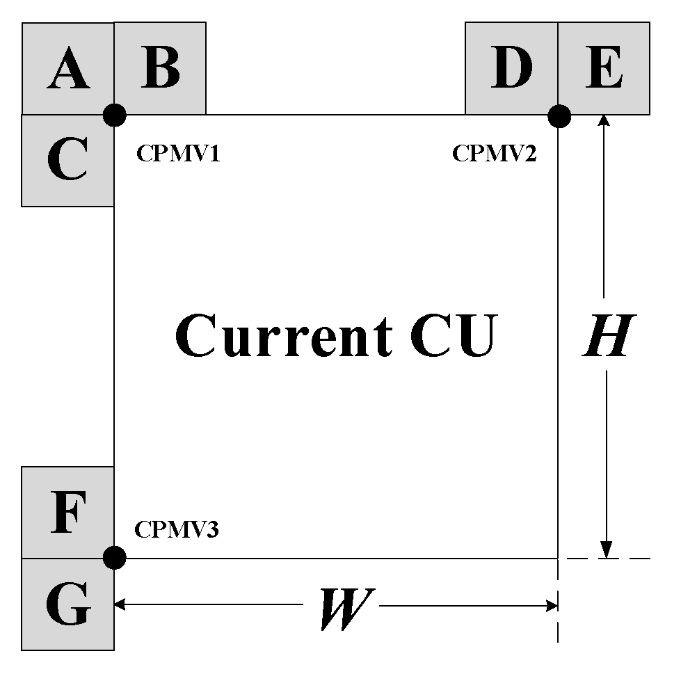 Preprints 80164 g002