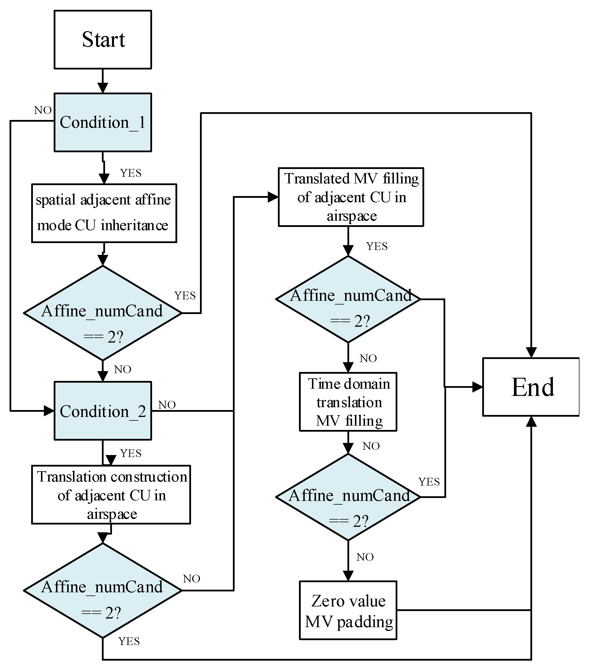 Preprints 80164 g003