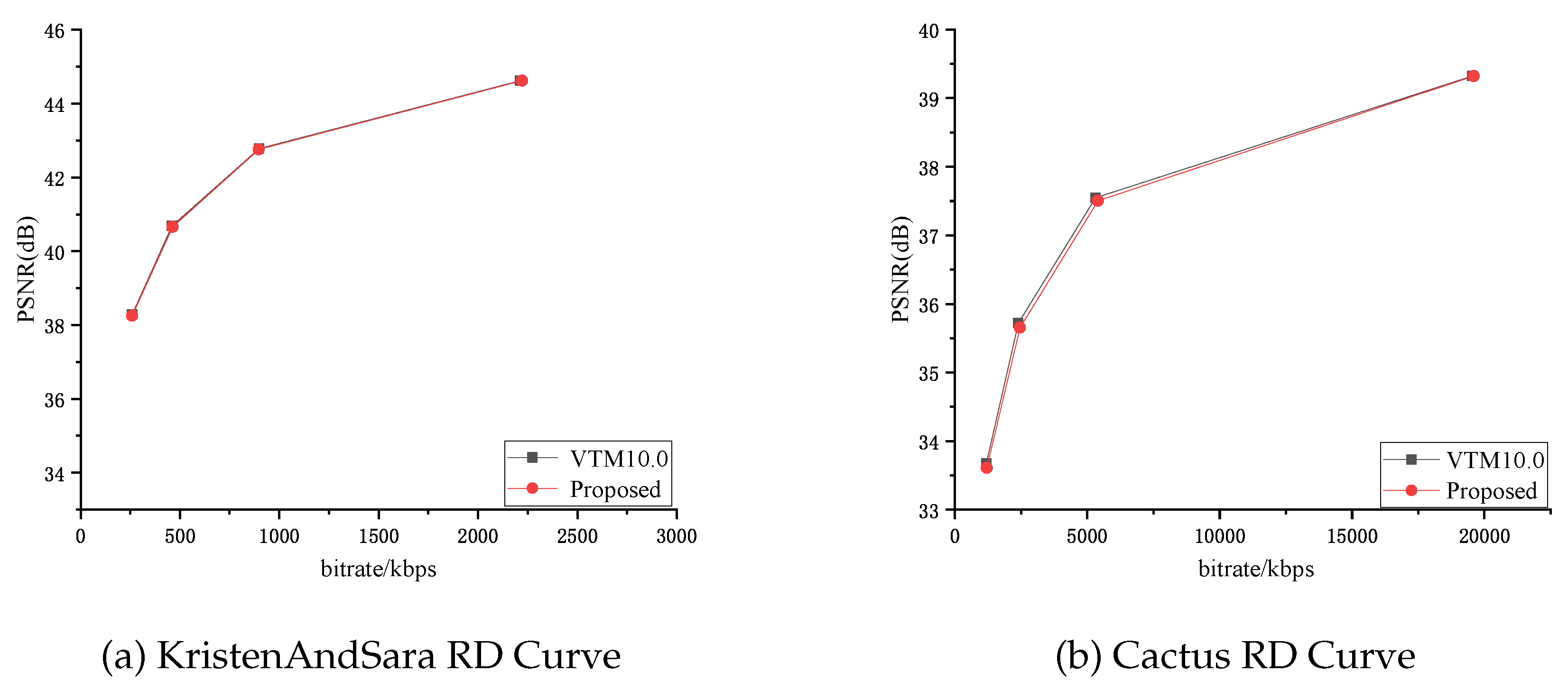 Preprints 80164 g006