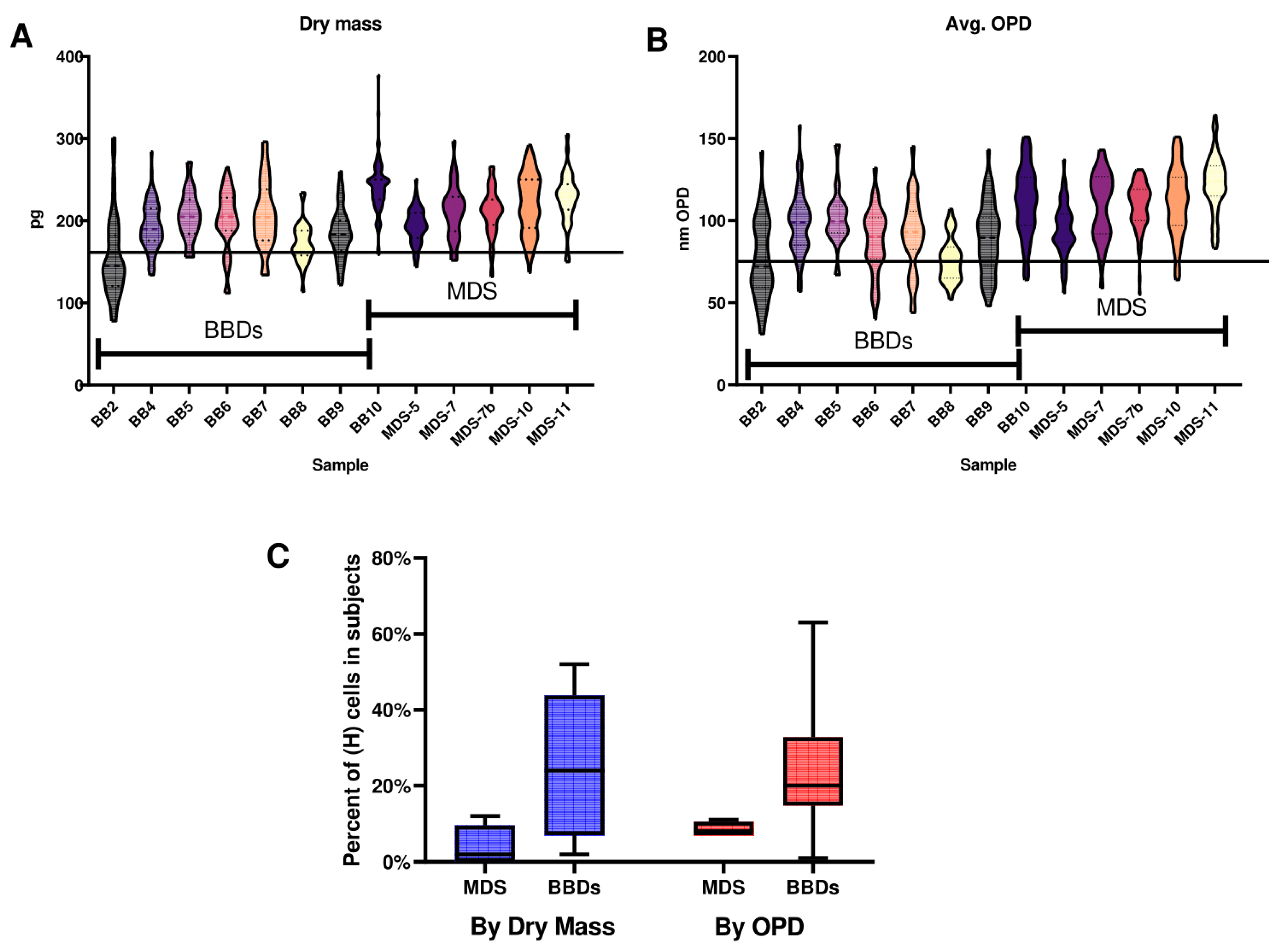 Preprints 96965 g005