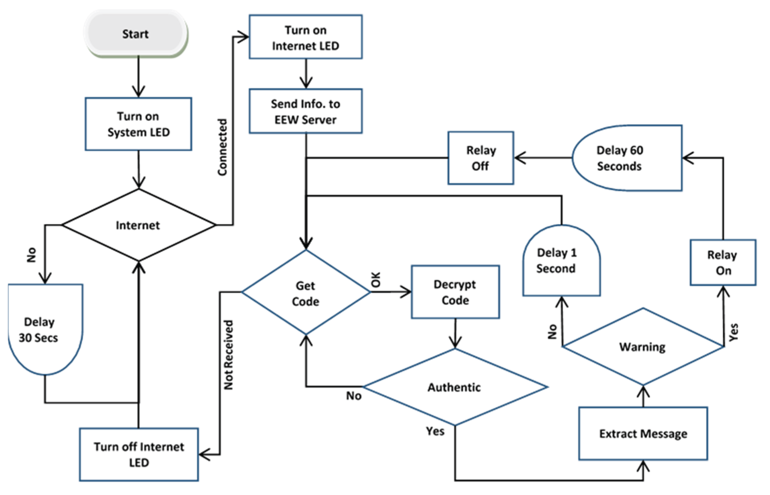 Preprints 101336 g006