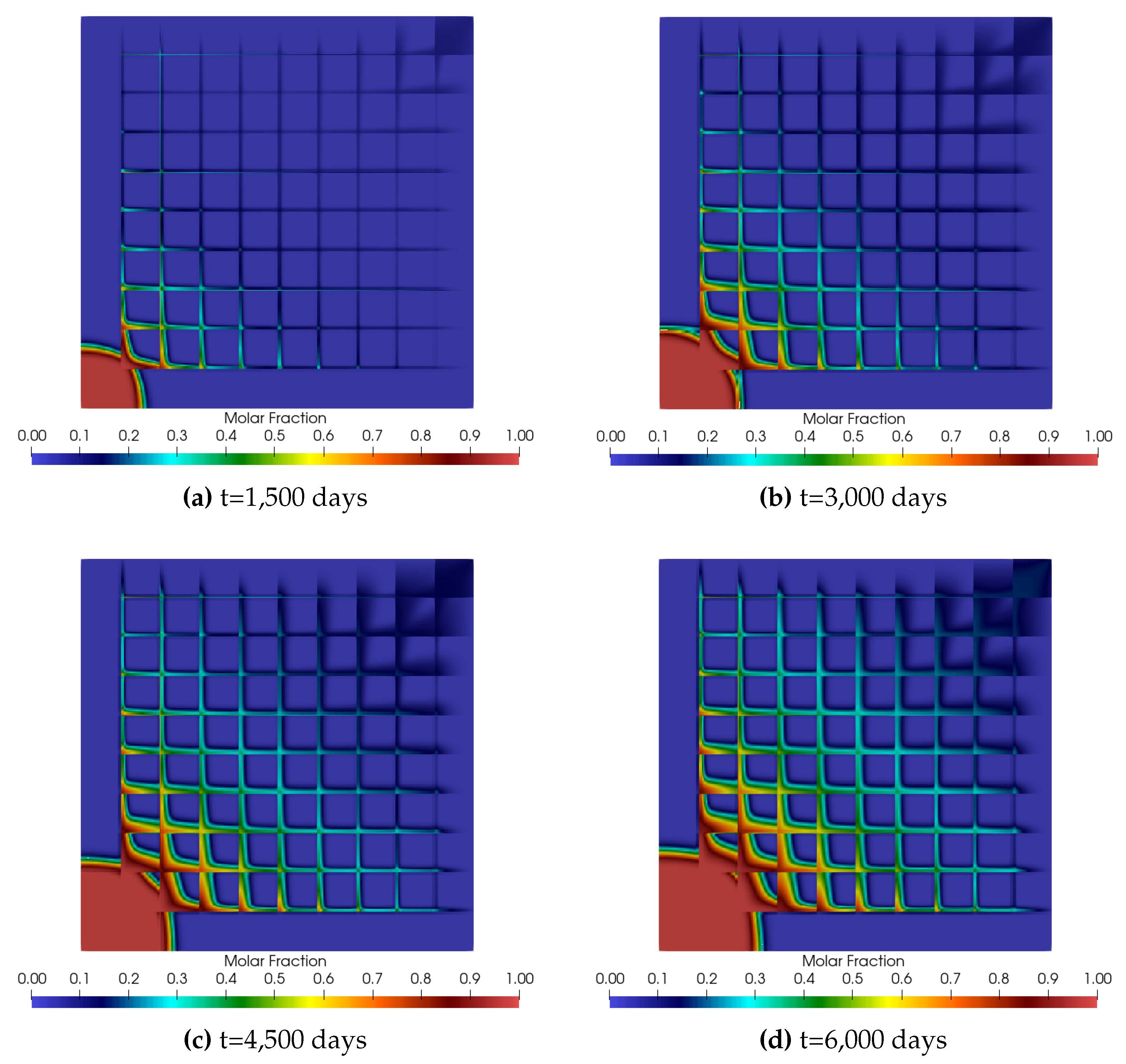 Preprints 112779 g003