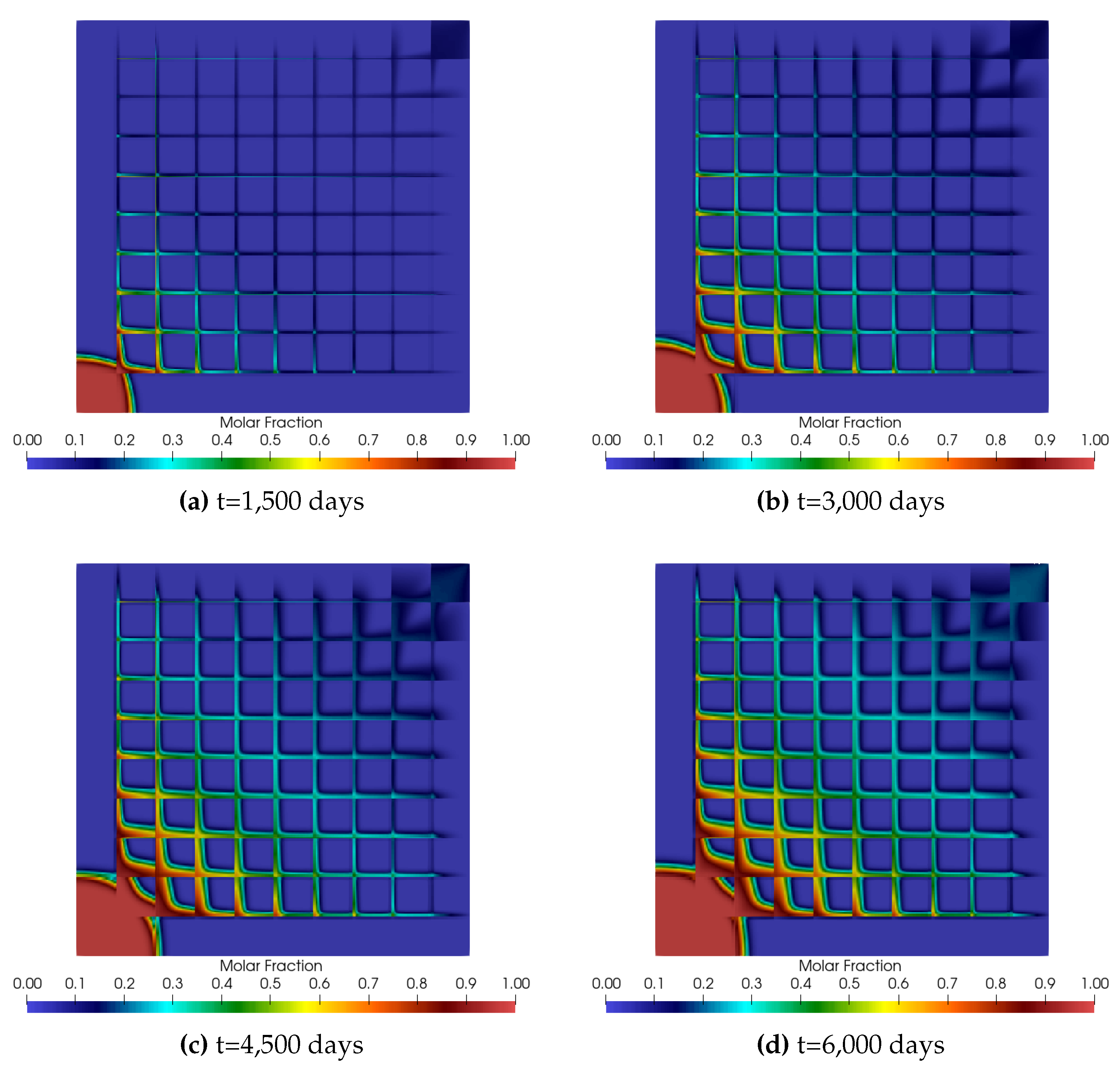 Preprints 112779 g004