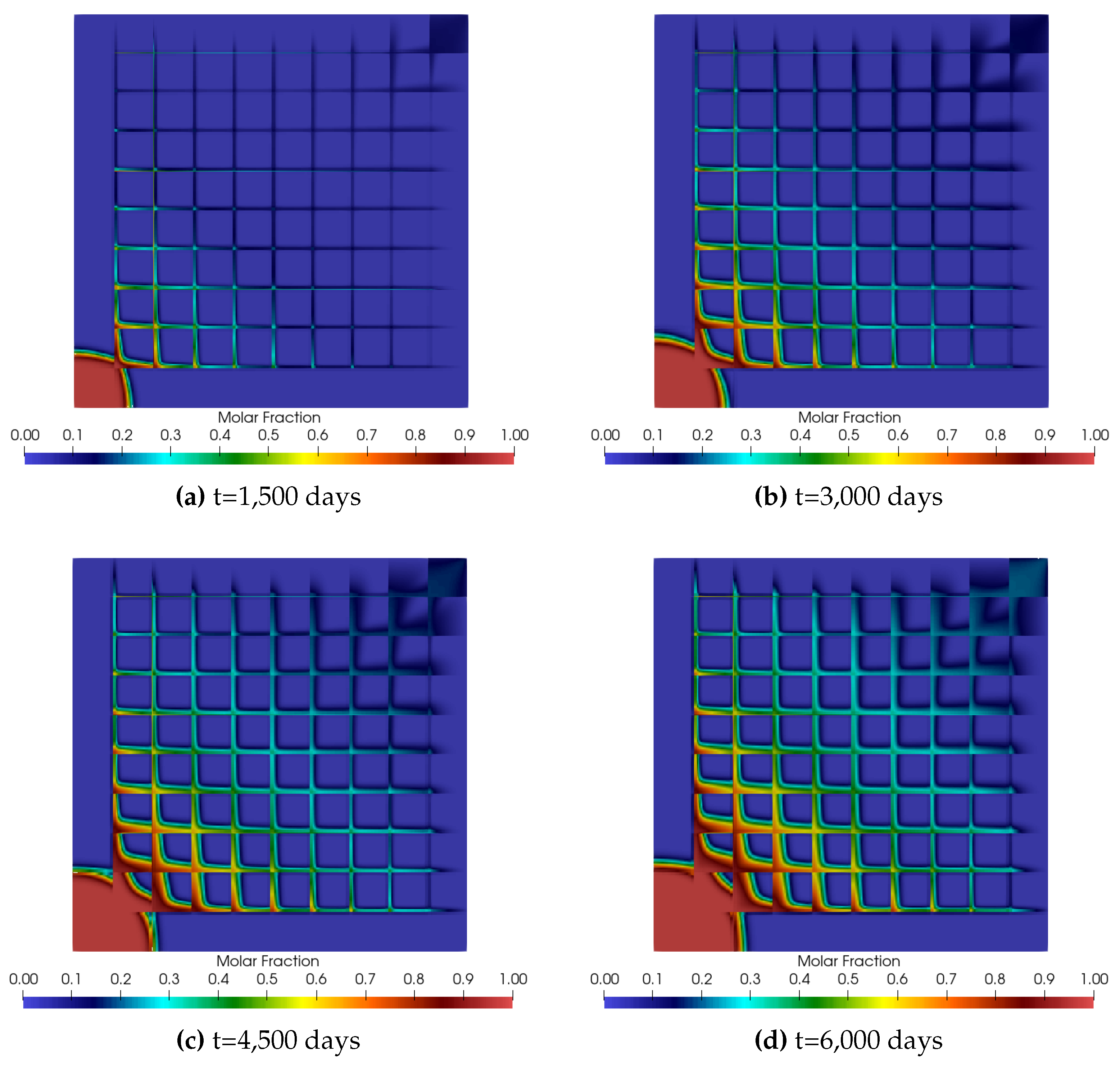 Preprints 112779 g005