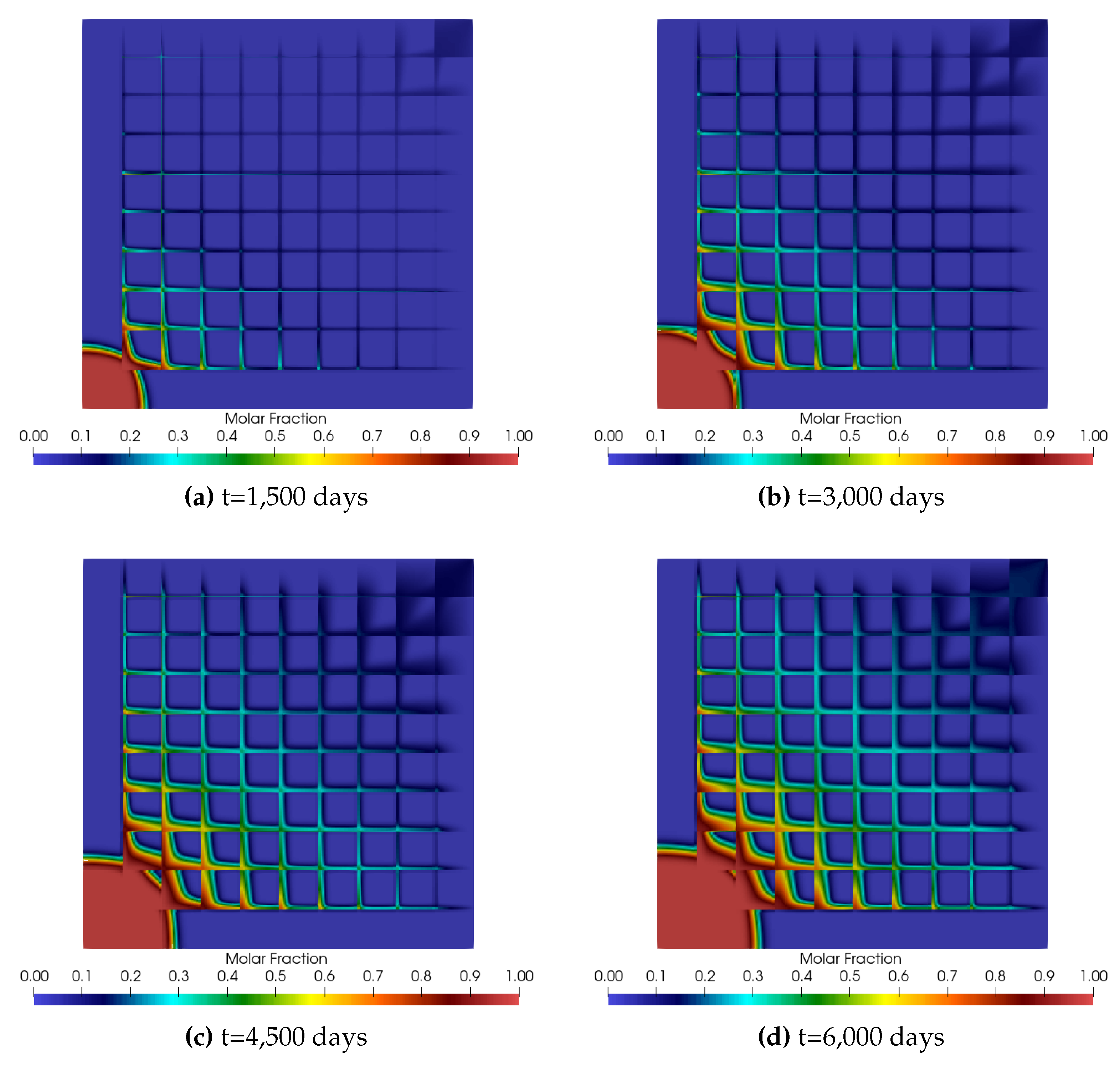 Preprints 112779 g006