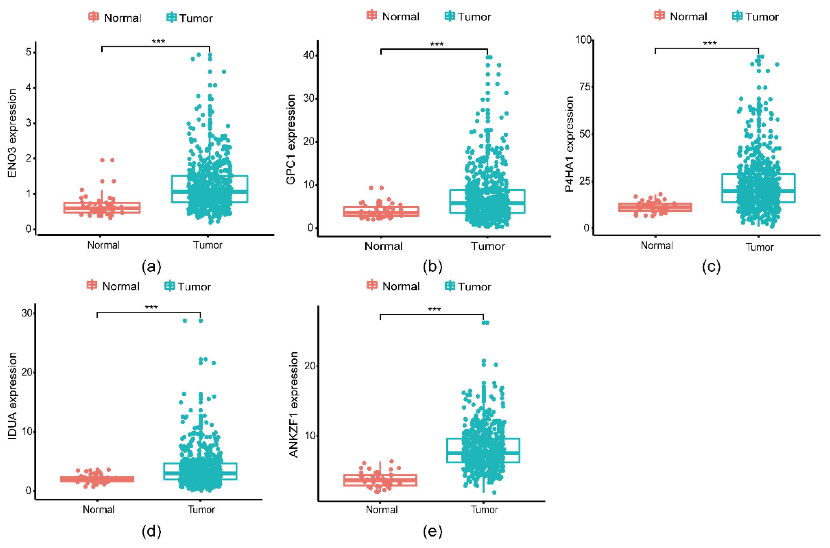 Preprints 86208 g002