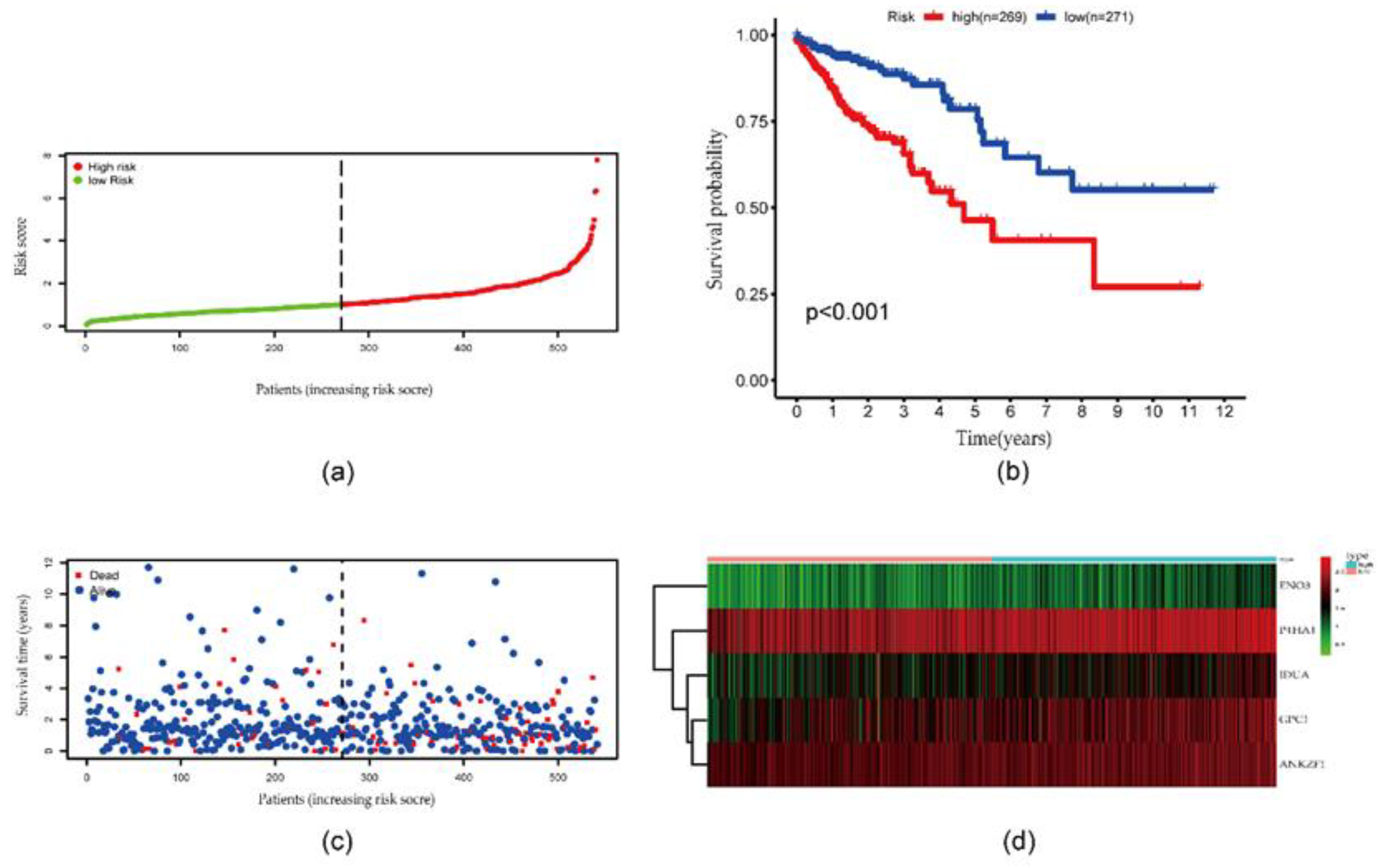 Preprints 86208 g003