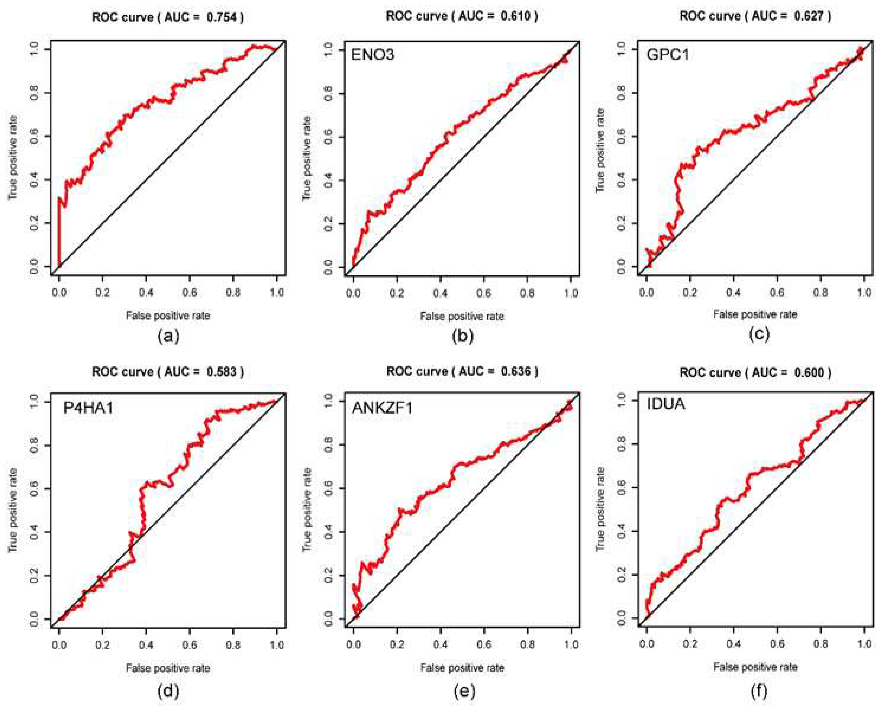 Preprints 86208 g004