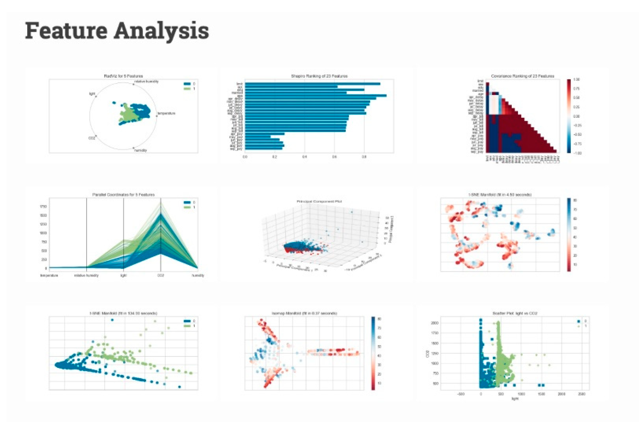 Preprints 115270 g002