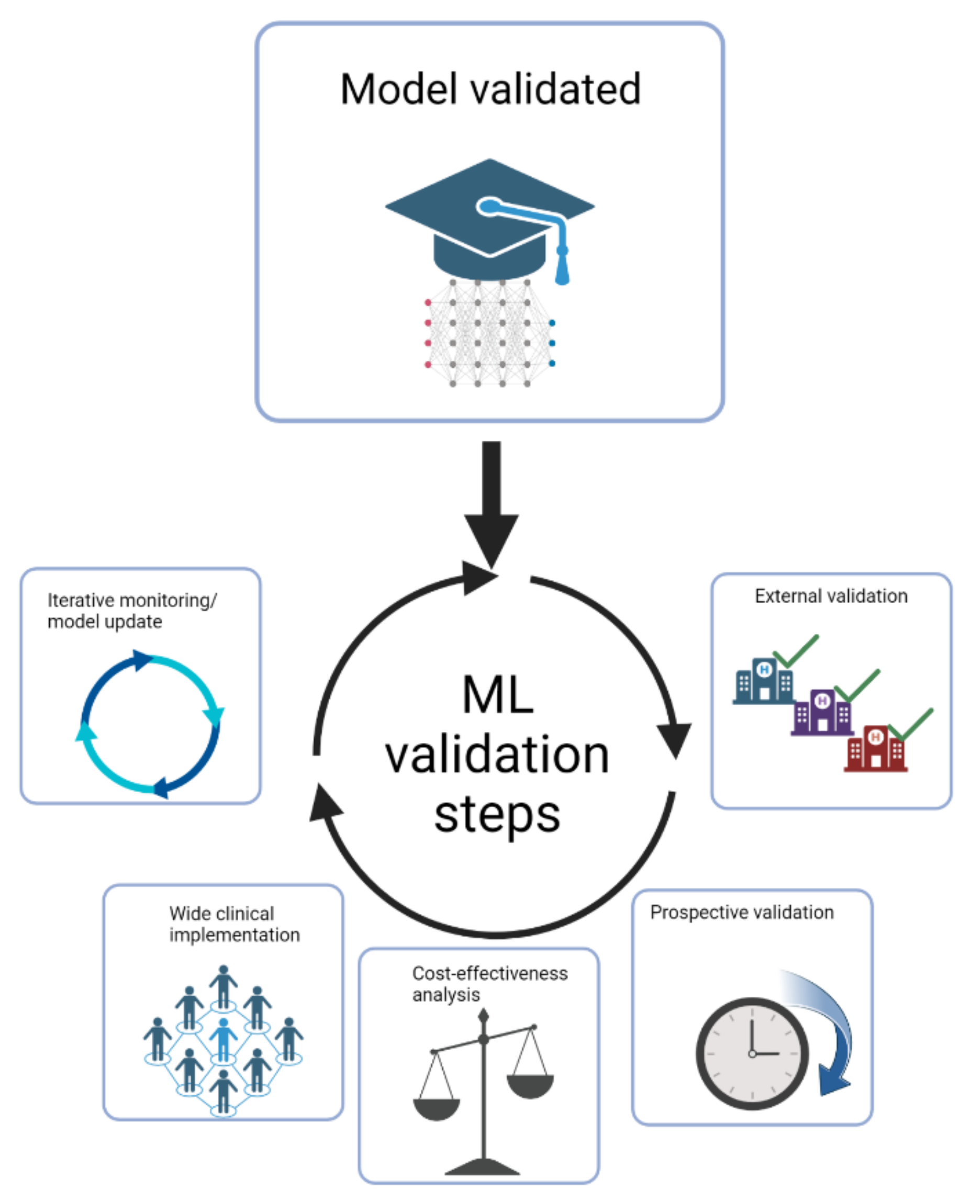 Preprints 75416 g002