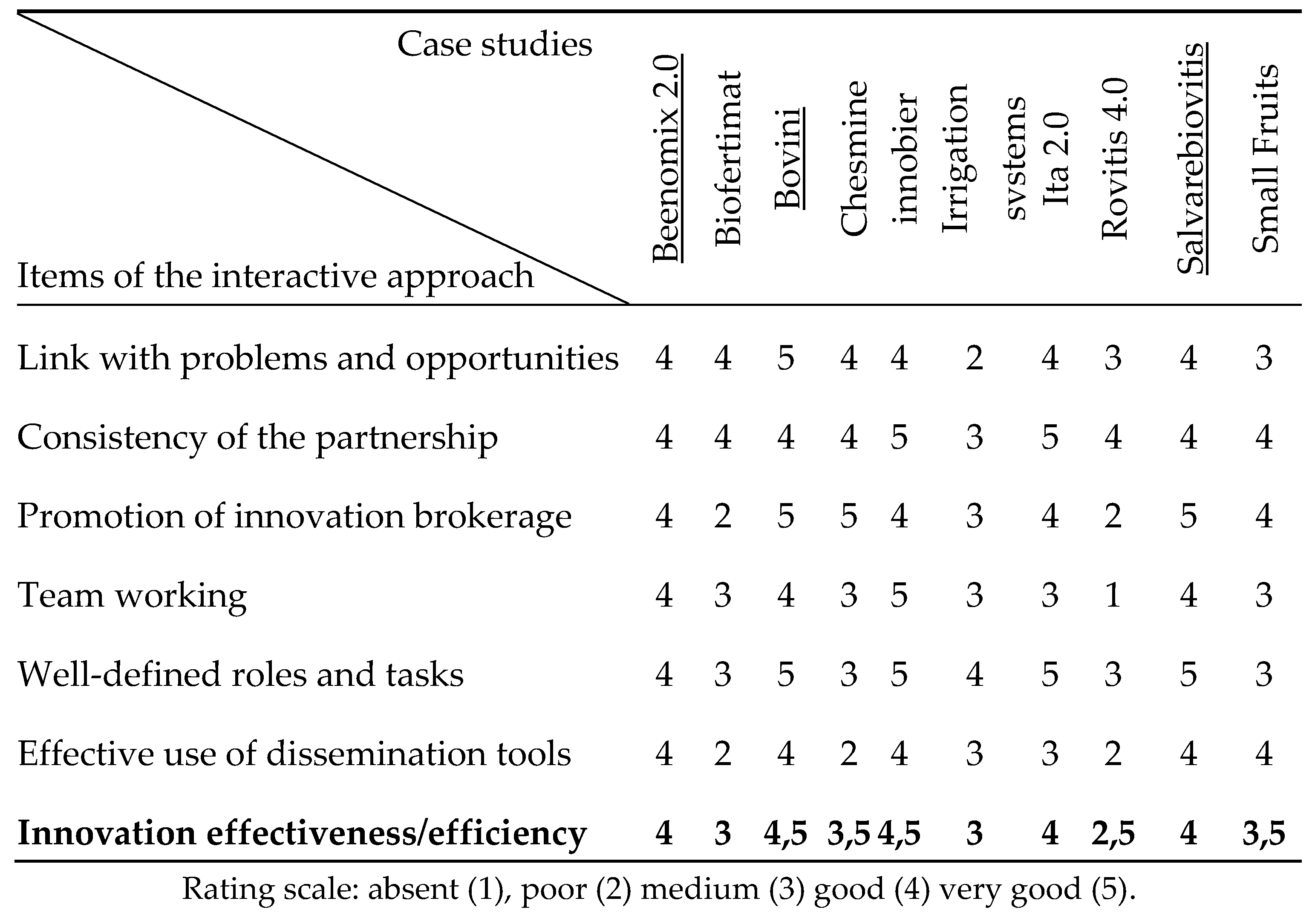 Preprints 85668 i002