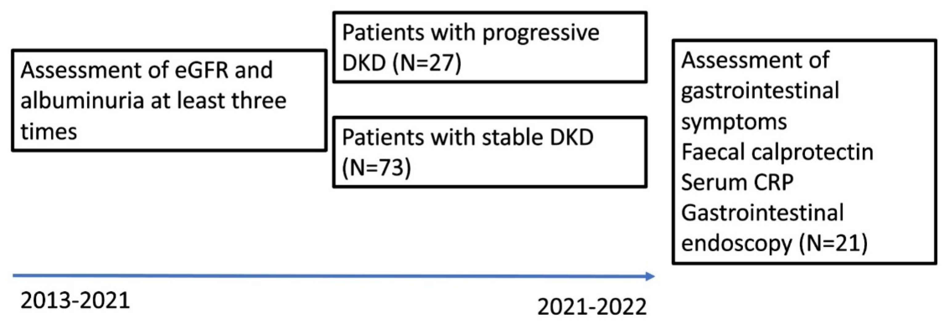 Preprints 84995 g001