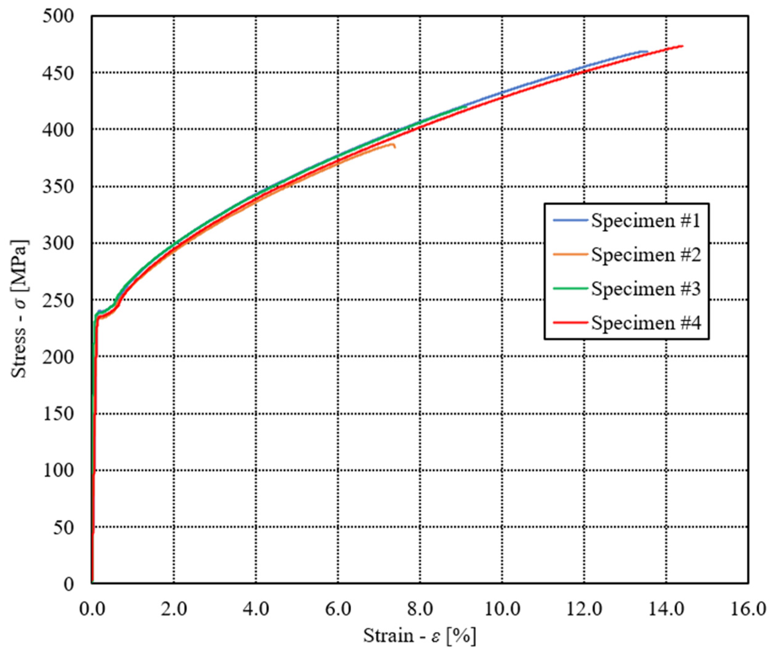 Preprints 92922 g008