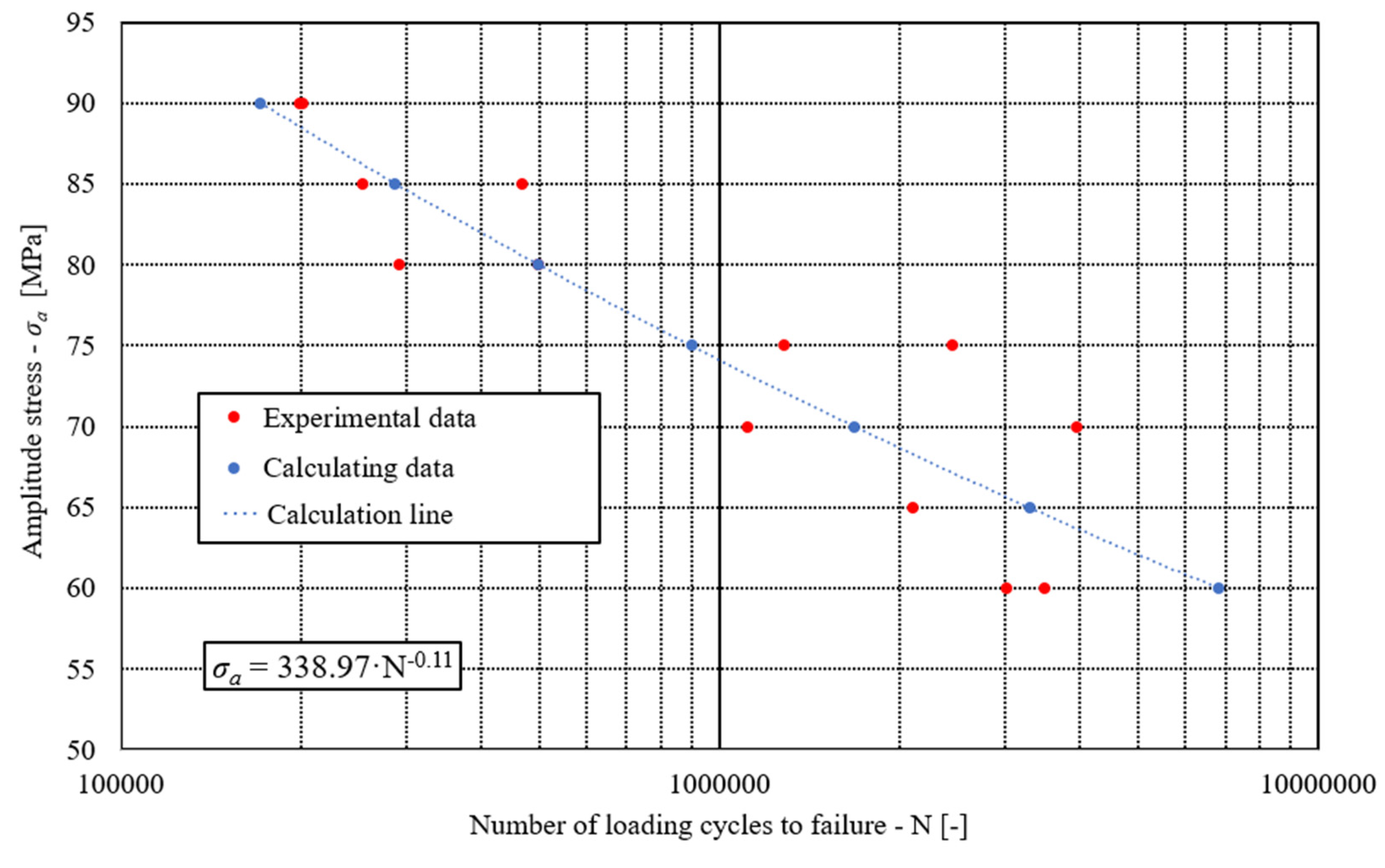 Preprints 92922 g009