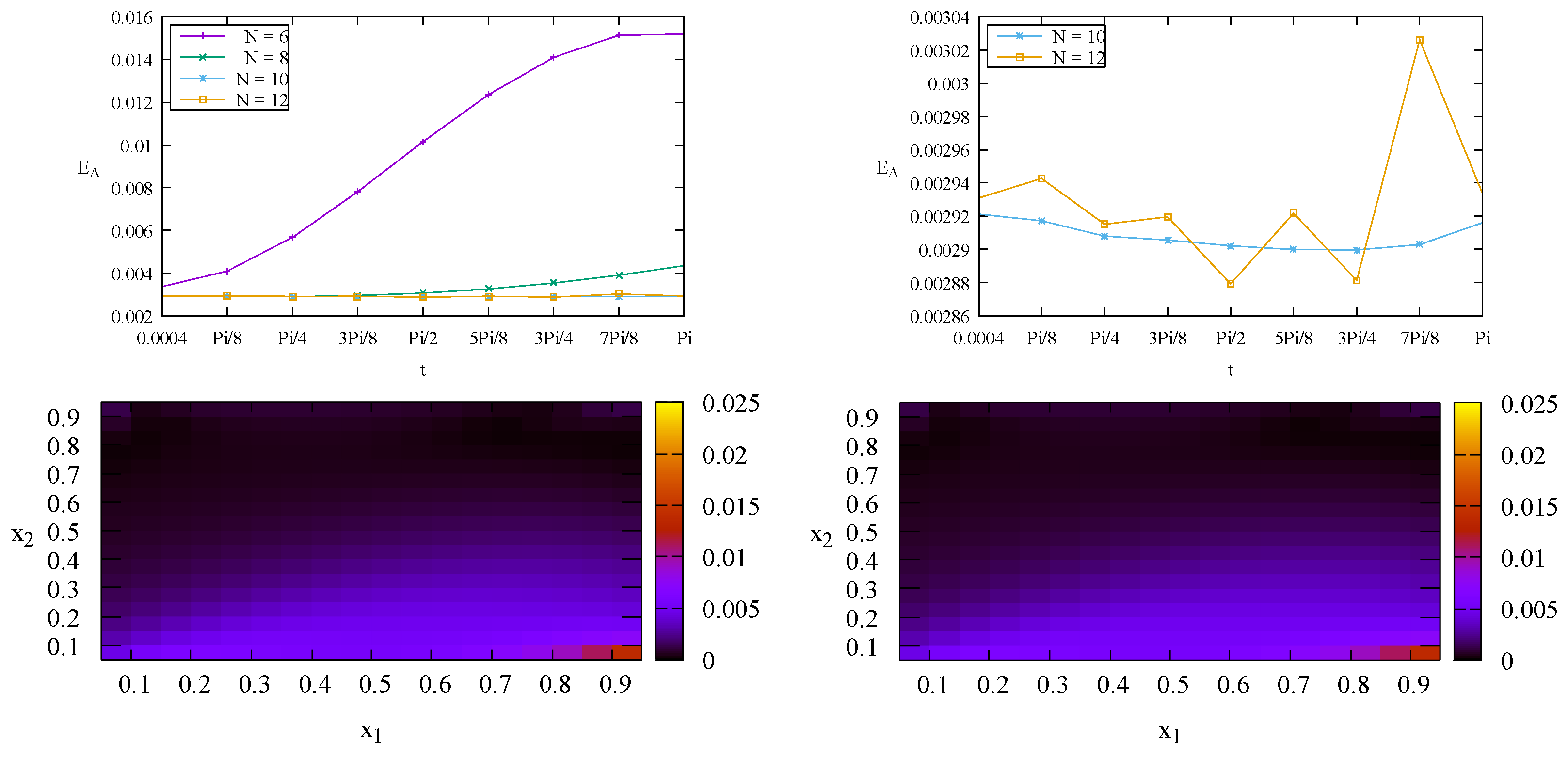 Preprints 70886 g006