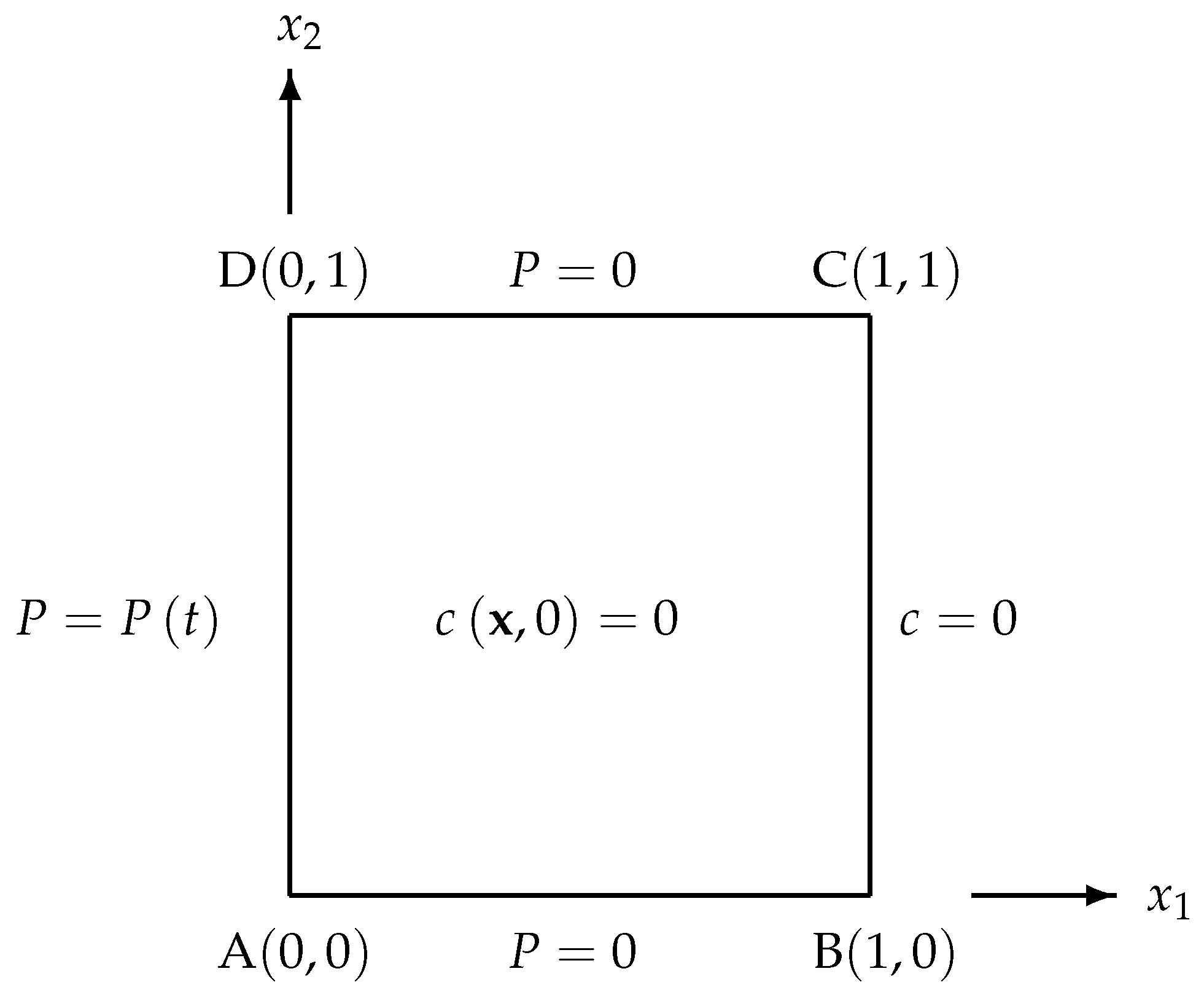 Preprints 70886 g011